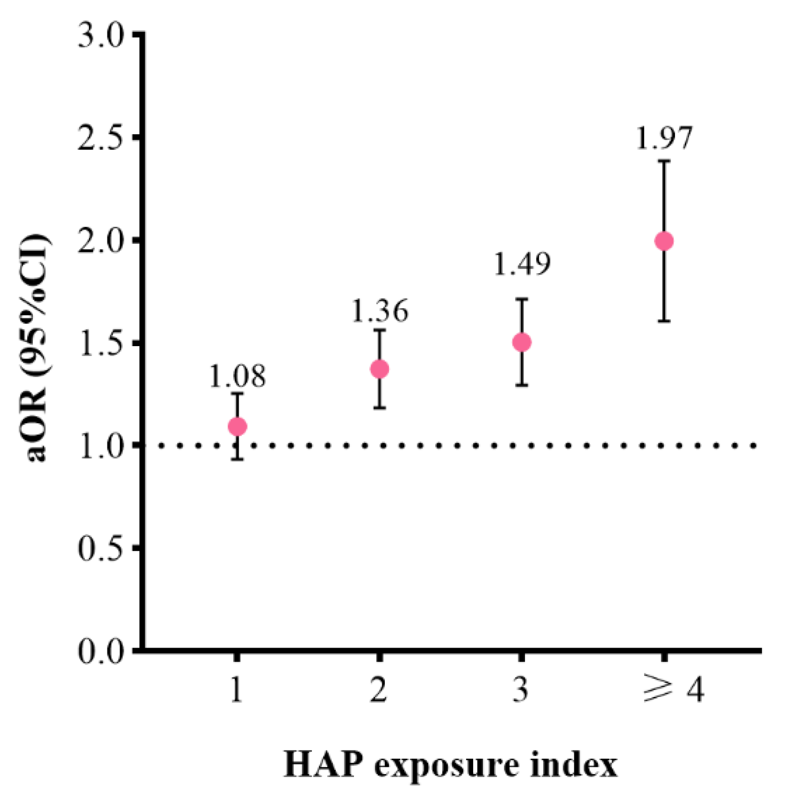 Atmosphere 13 02022 g001