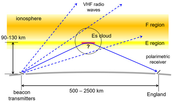 Wide-band WebSDR in Enschede, the Netherlands