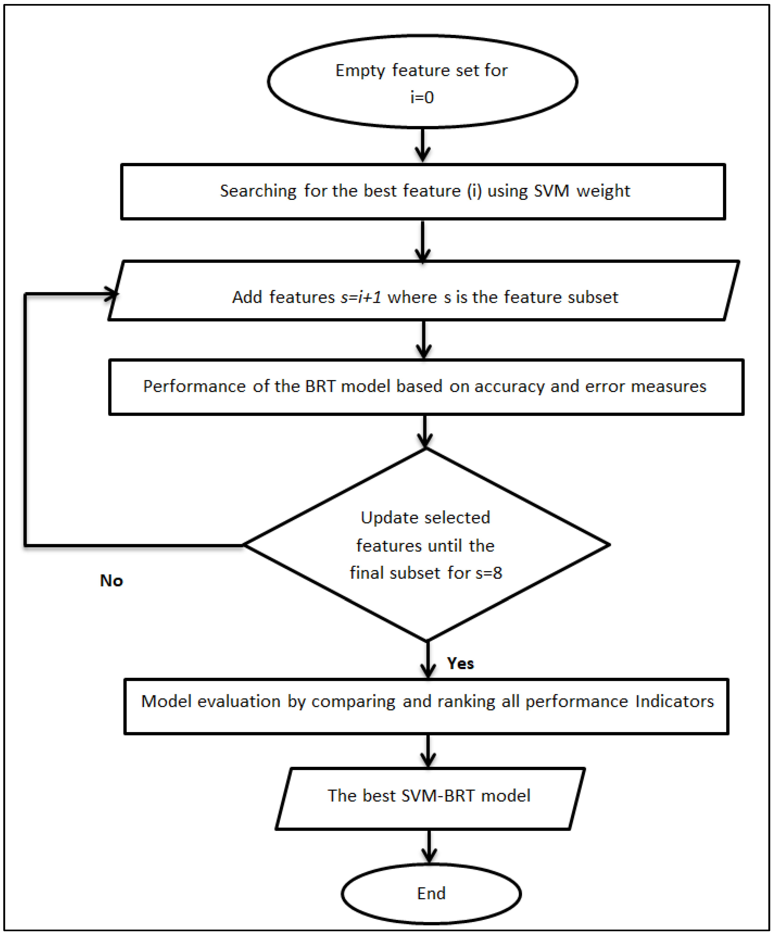 Atmosphere 13 02046 g002