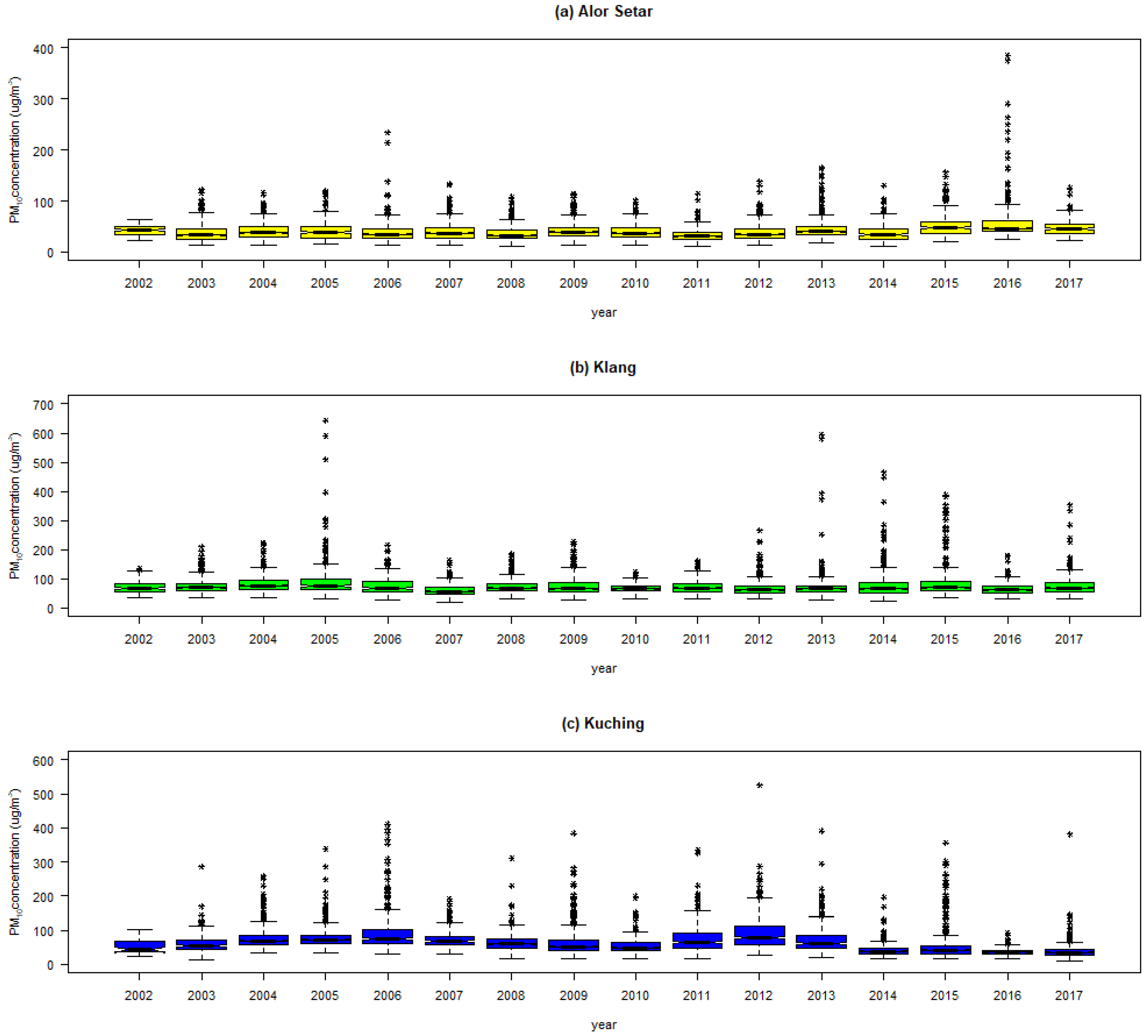 Atmosphere 13 02046 g003