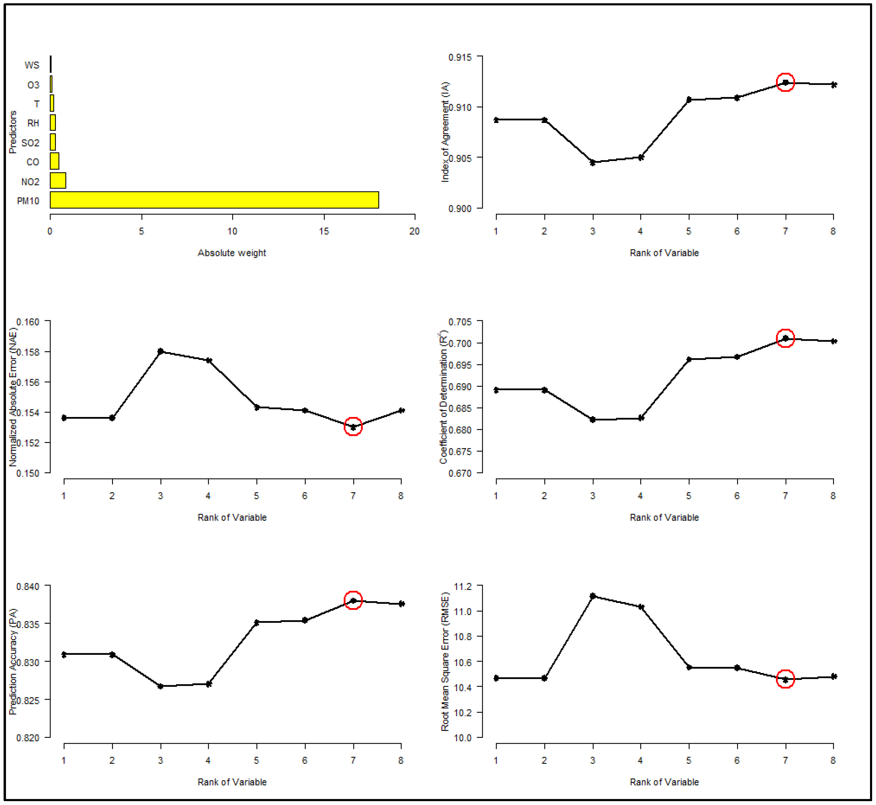 Atmosphere 13 02046 g004