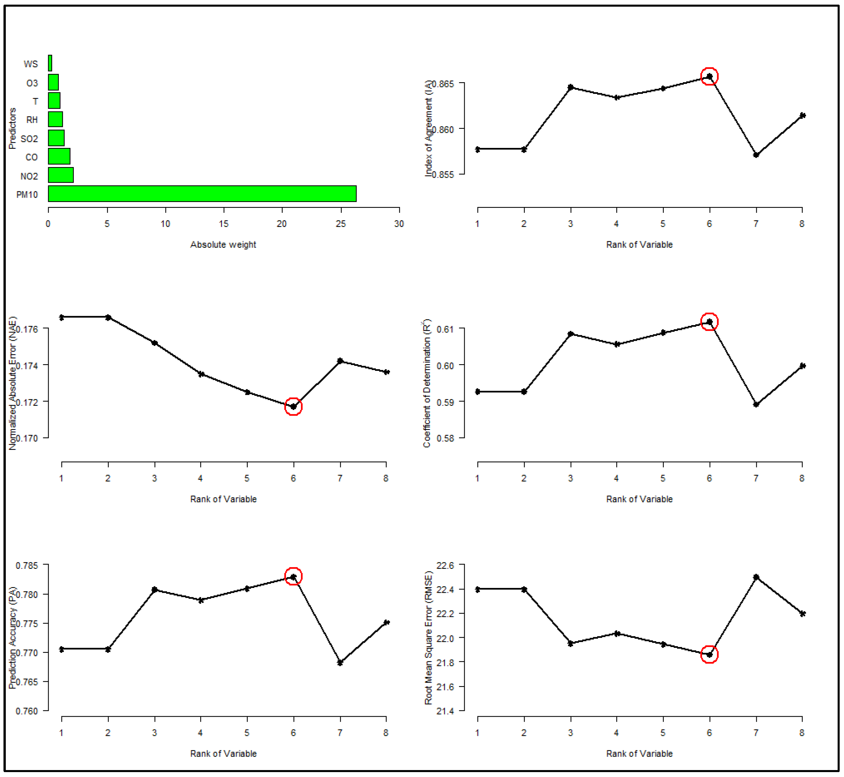 Atmosphere 13 02046 g005