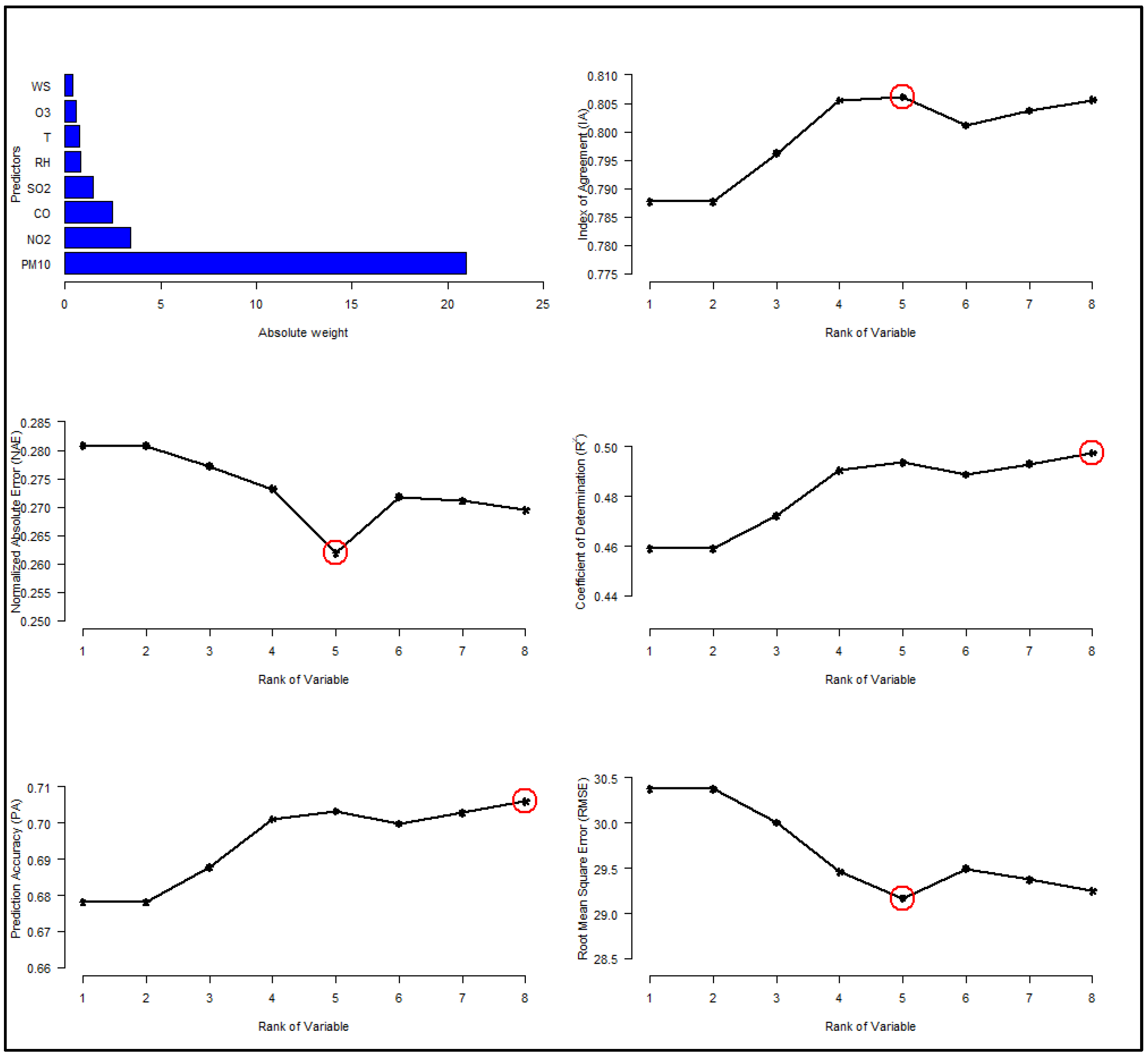 Atmosphere 13 02046 g006