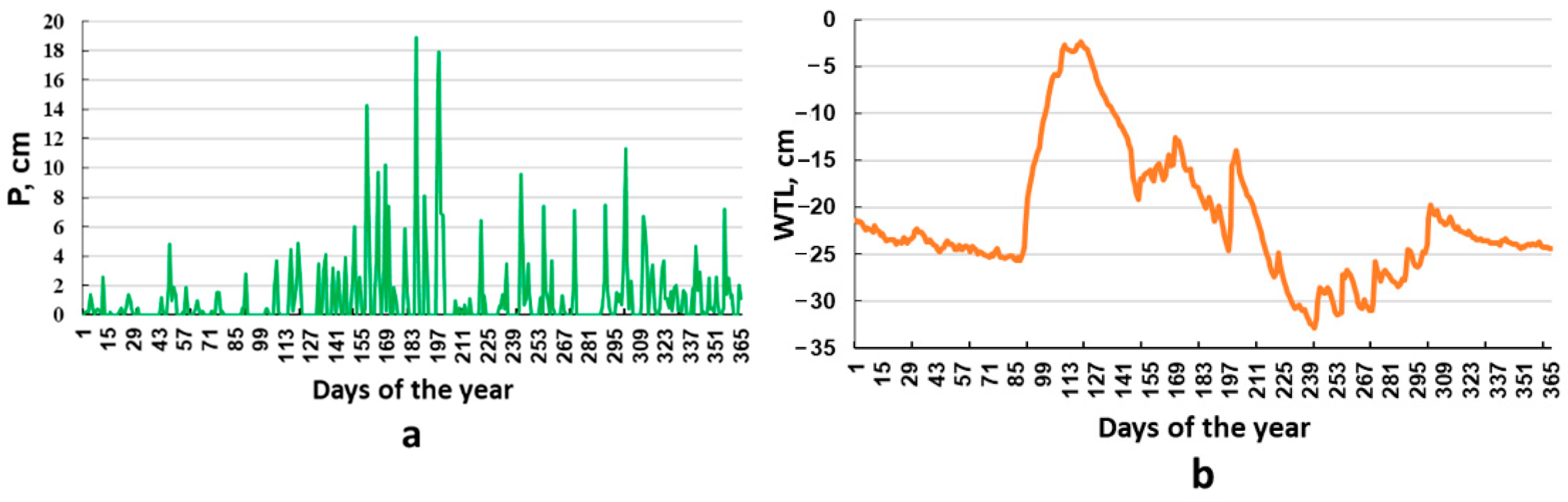Atmosphere 13 02053 g003