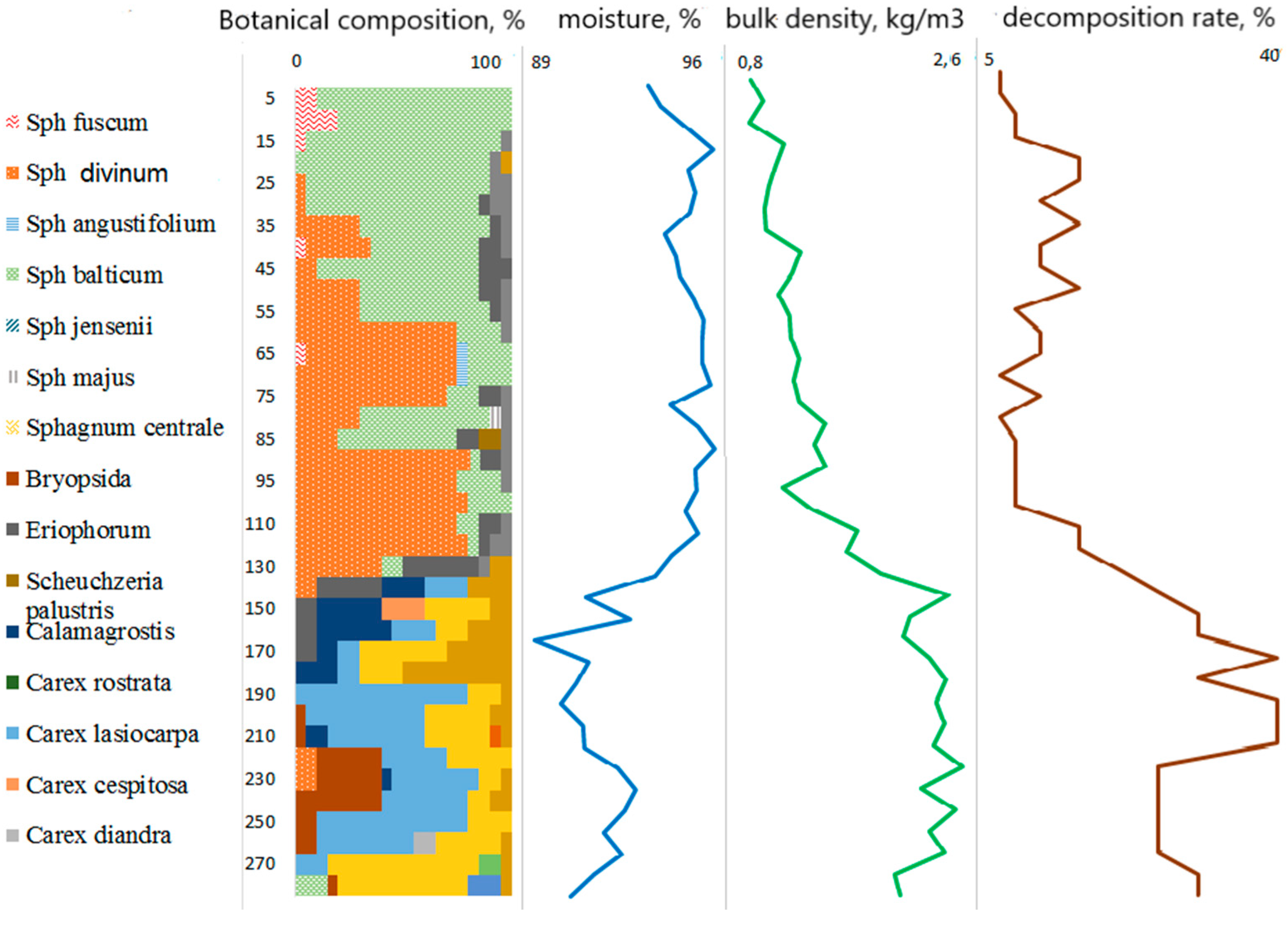 Atmosphere 13 02053 g005