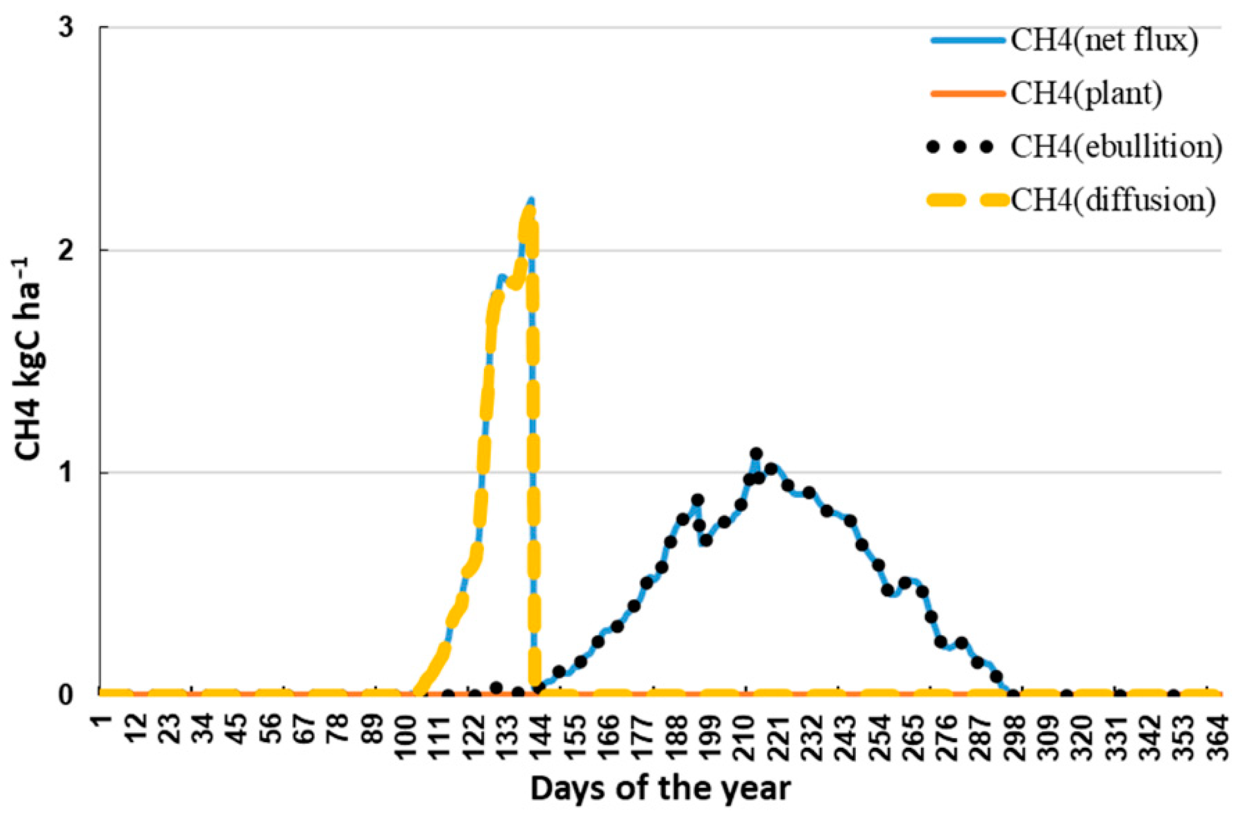 Atmosphere 13 02053 g008
