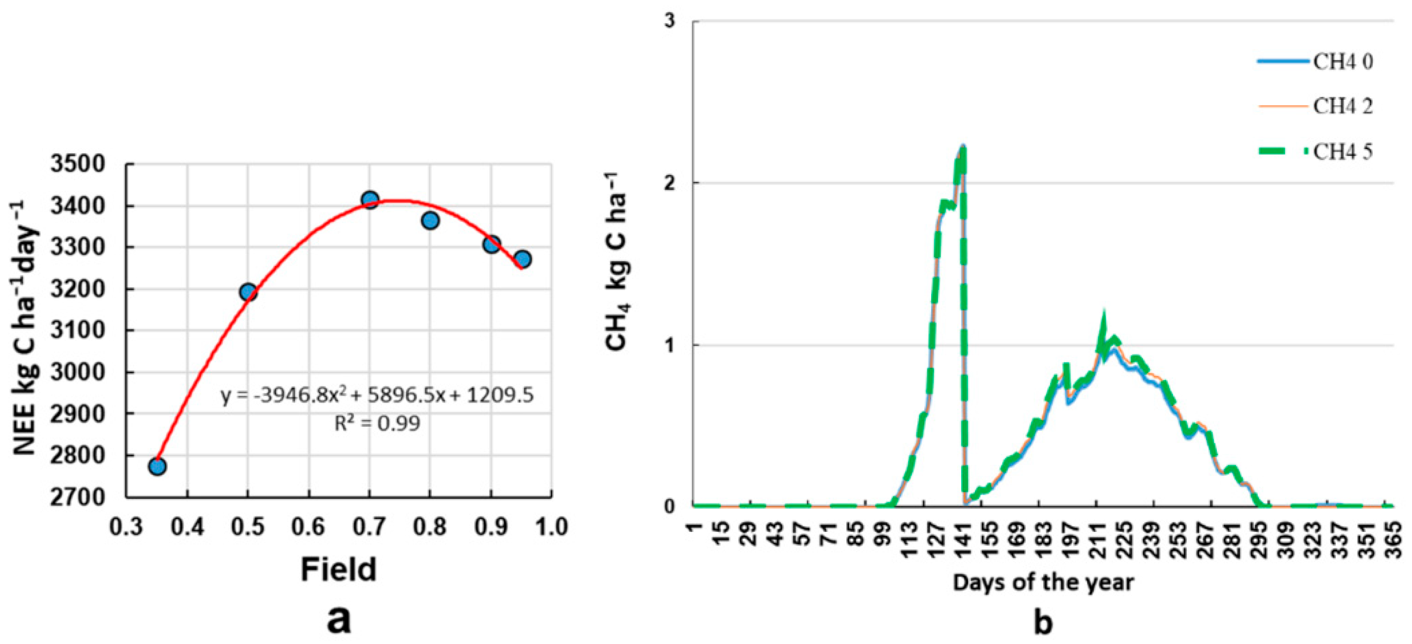 Atmosphere 13 02053 g010