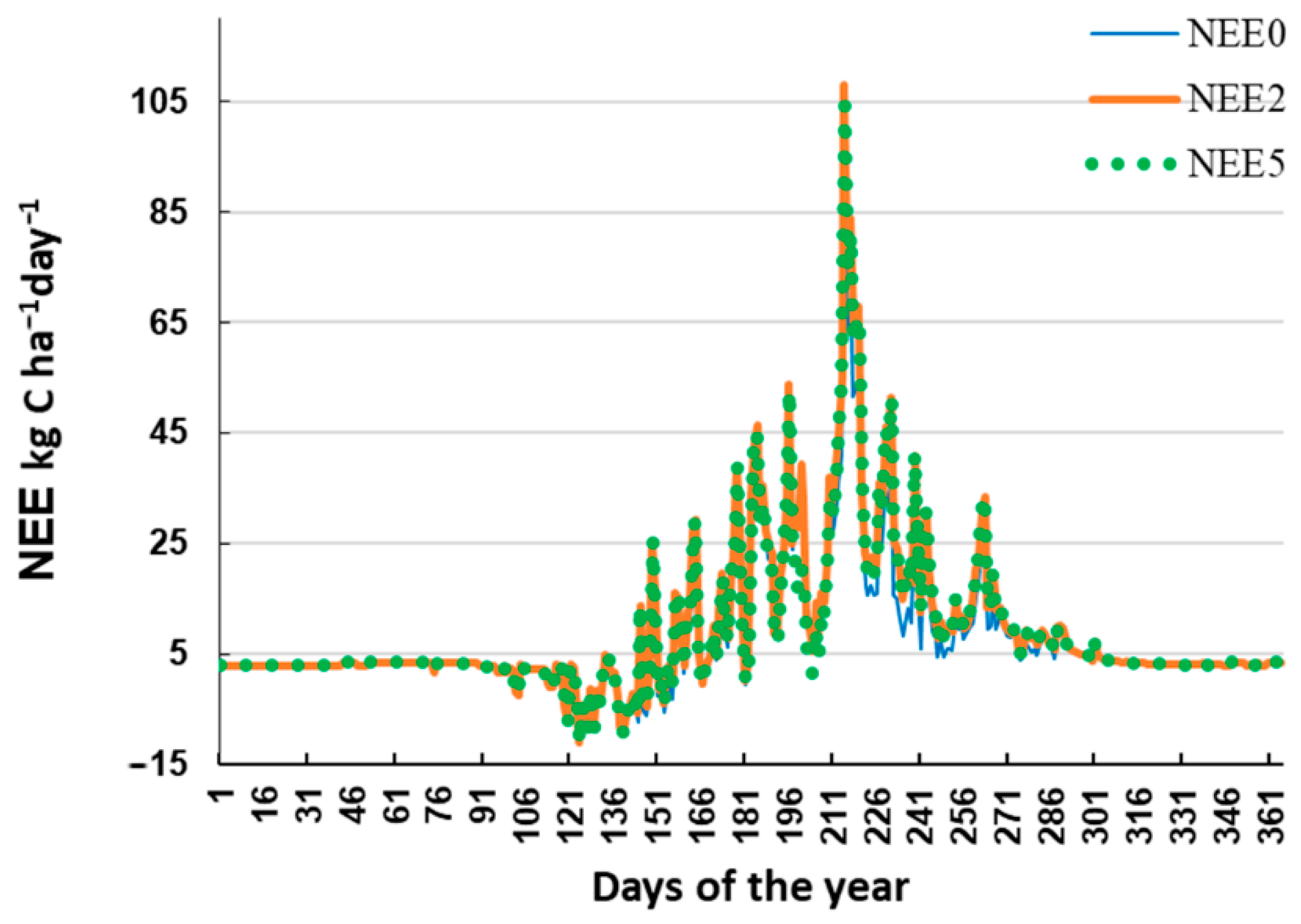 Atmosphere 13 02053 g011