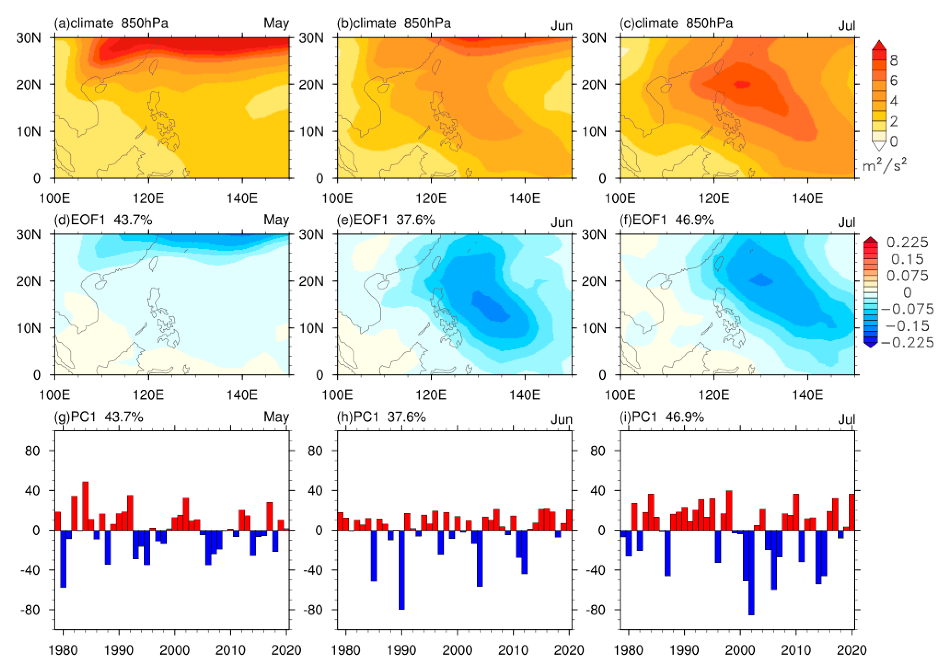 16. Reconstruction of the SST gradients in the Pacific Eastern Boundary