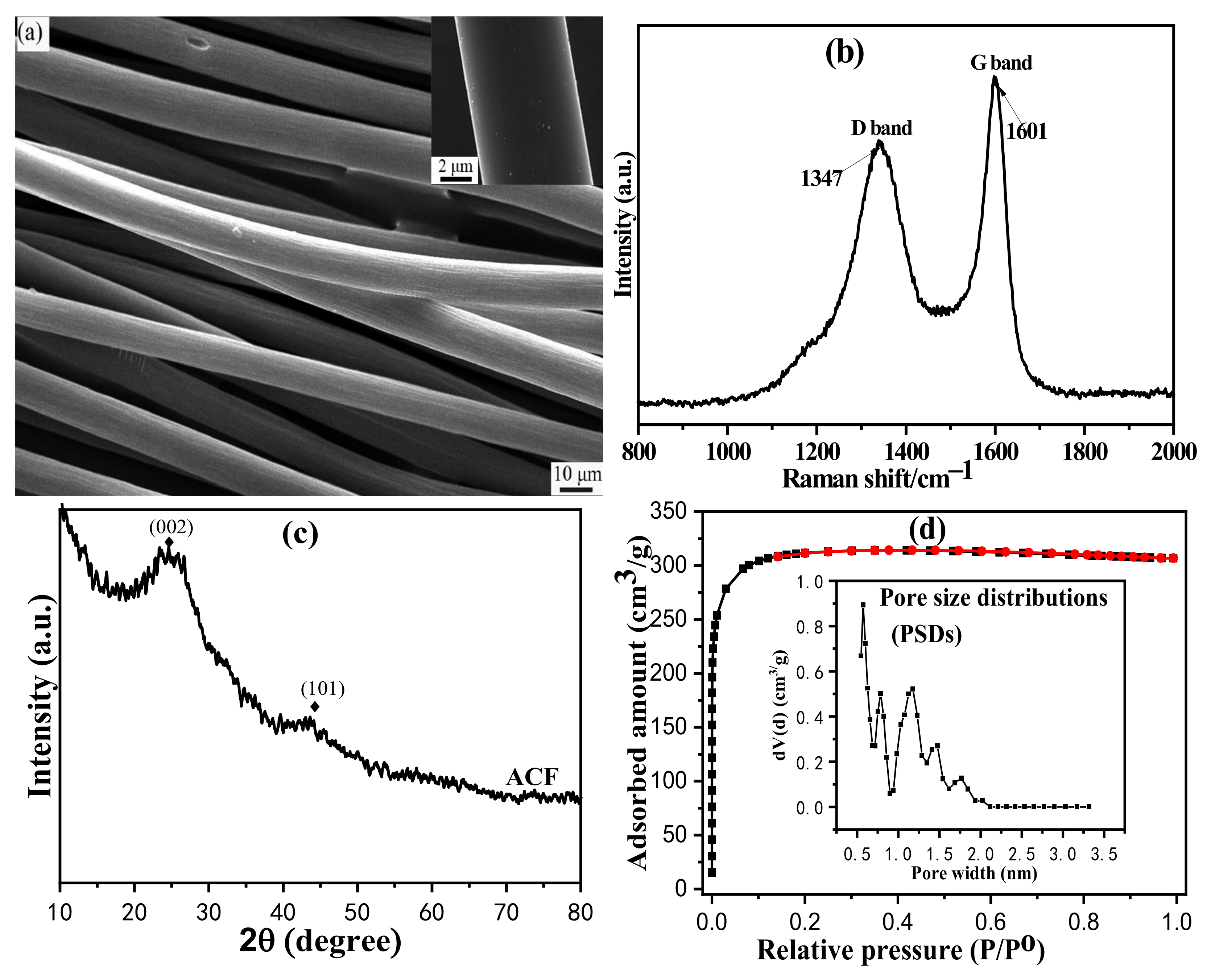 Atmosphere 13 02074 g003