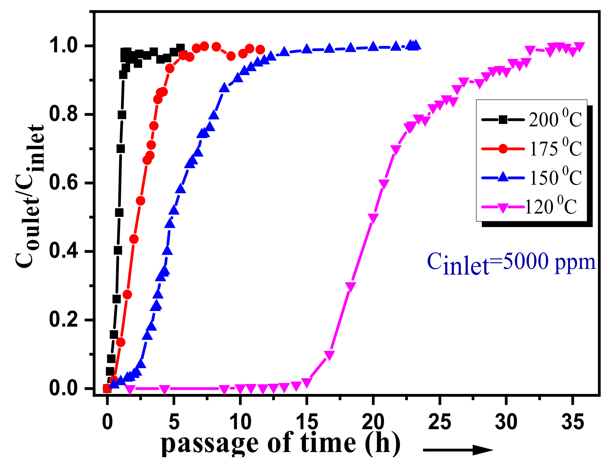 Atmosphere 13 02074 g006