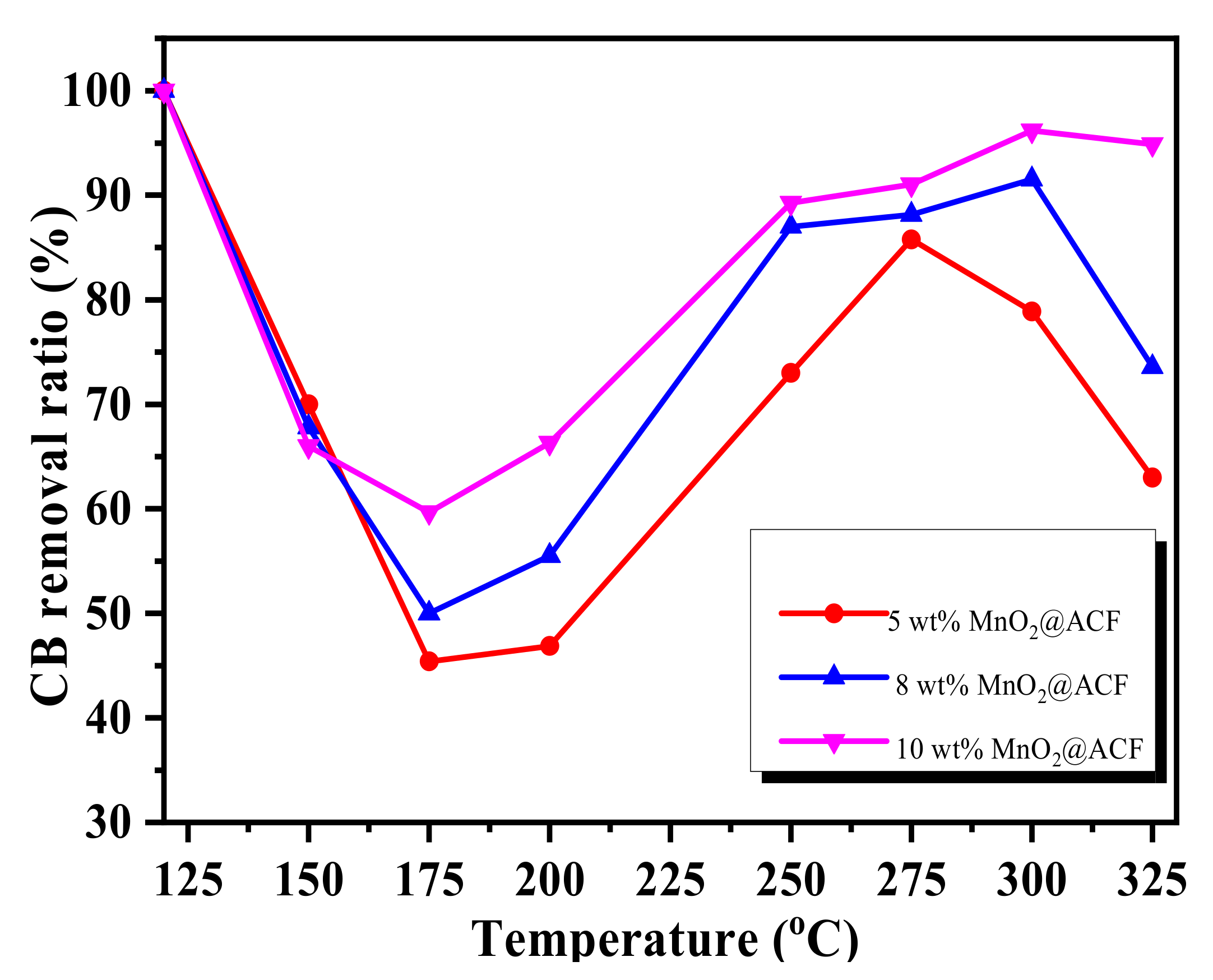 Atmosphere 13 02074 g009