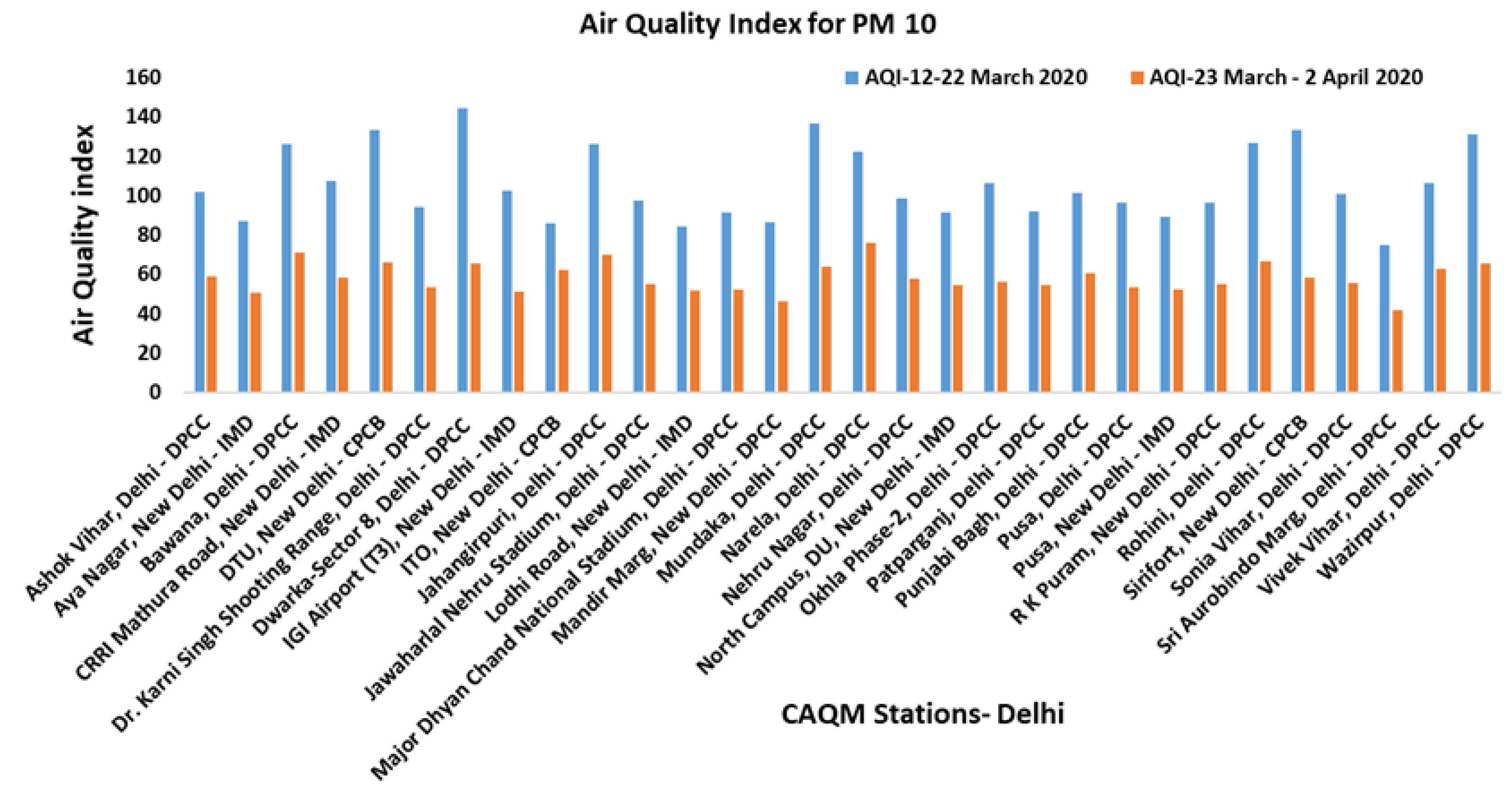 Air quality index 2025 himalaya