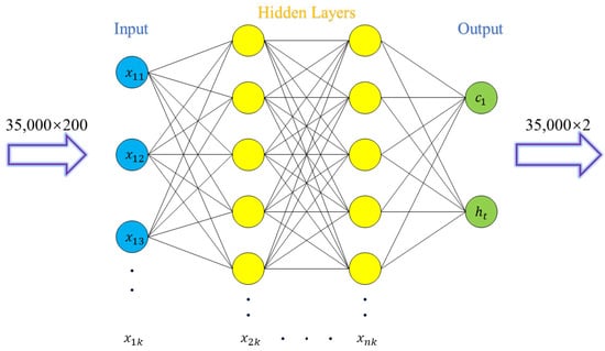 Atmosphere | Free Full-Text | Deep Learning Method for Evaporation Duct ...