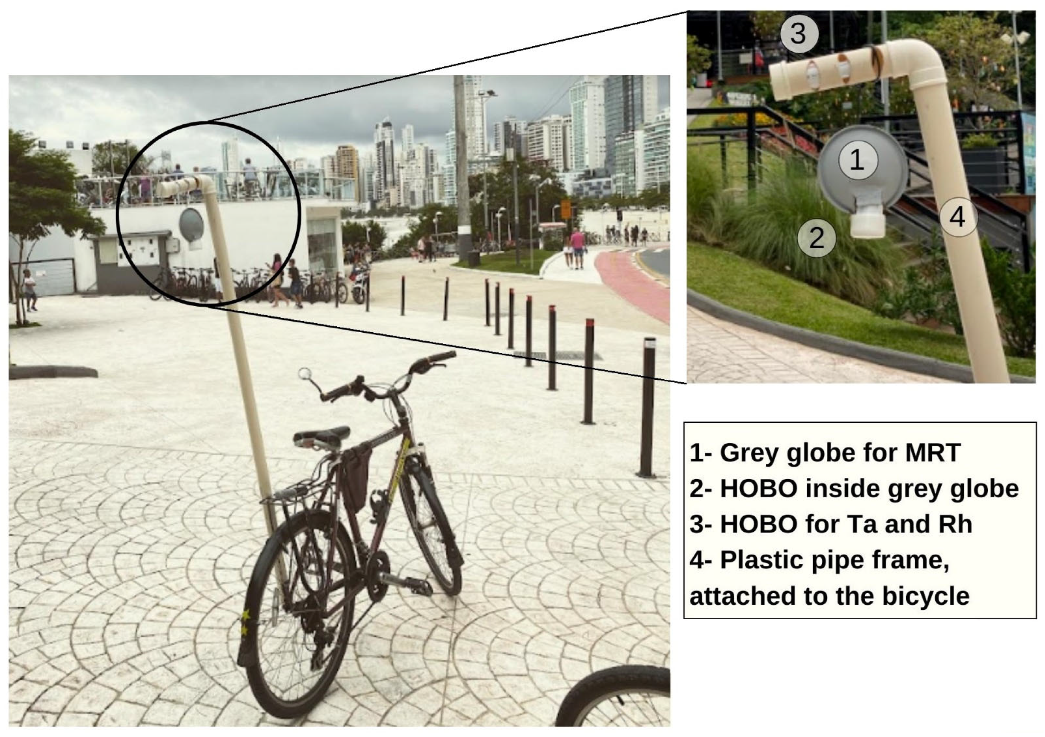 Atmosphere | Free Full-Text | Outdoor Human Thermal Comfort along Bike  Paths in Balne&aacute;rio Cambori&uacute;/SC, Brazil