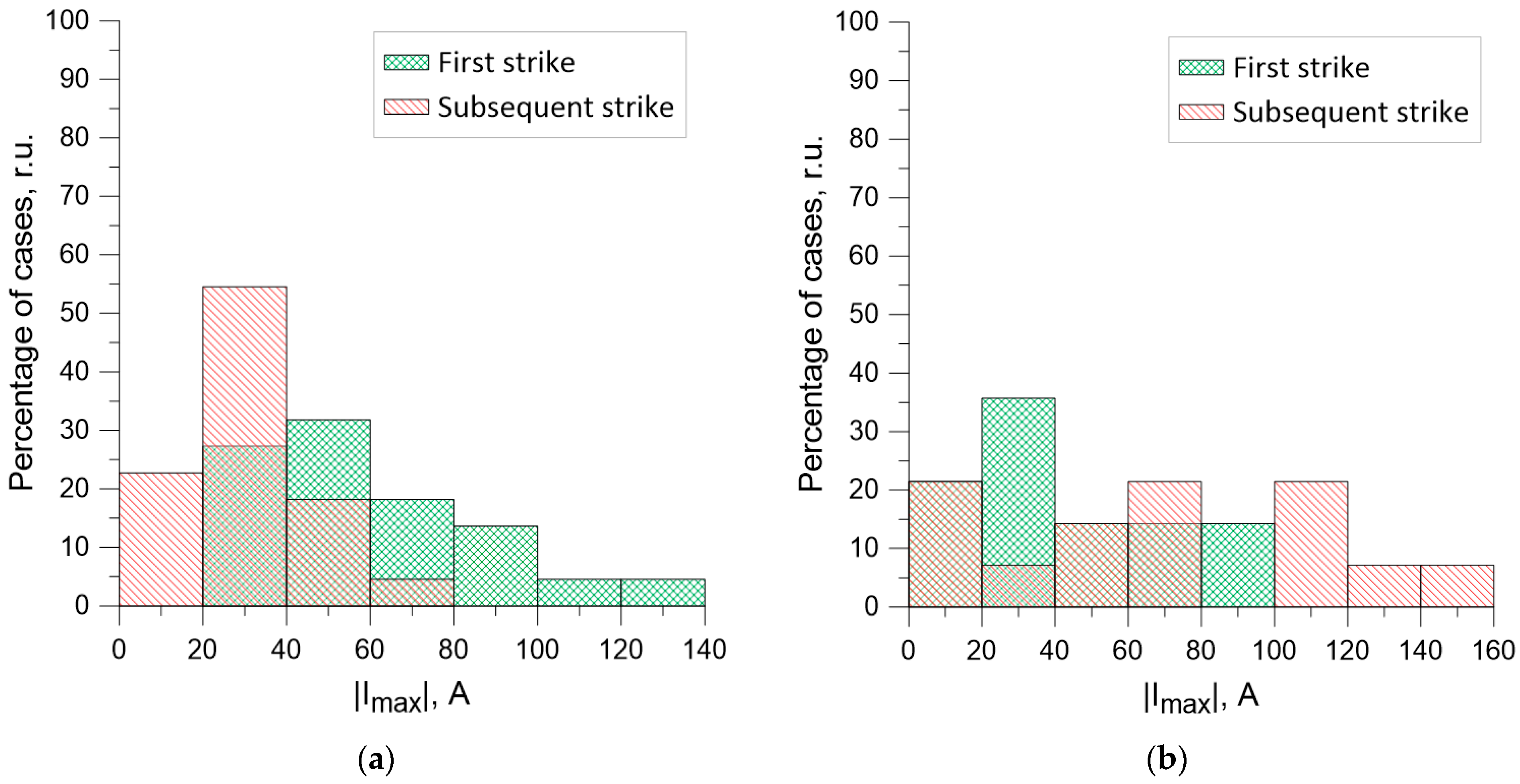 Atmosphere 14 00010 g014