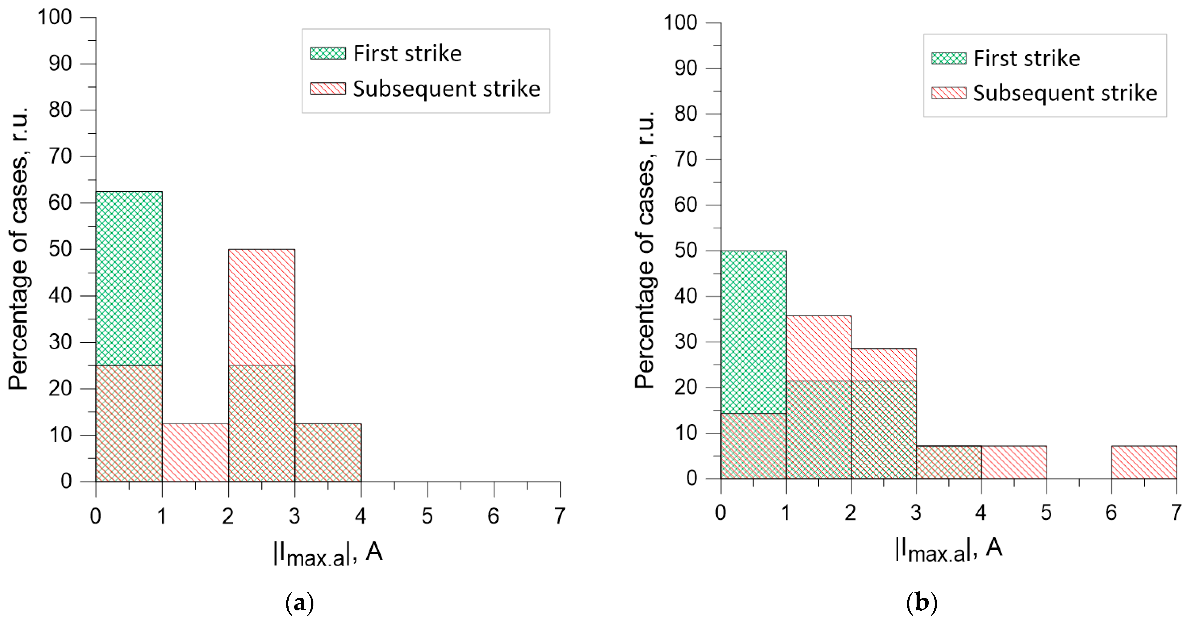 Atmosphere 14 00010 g015