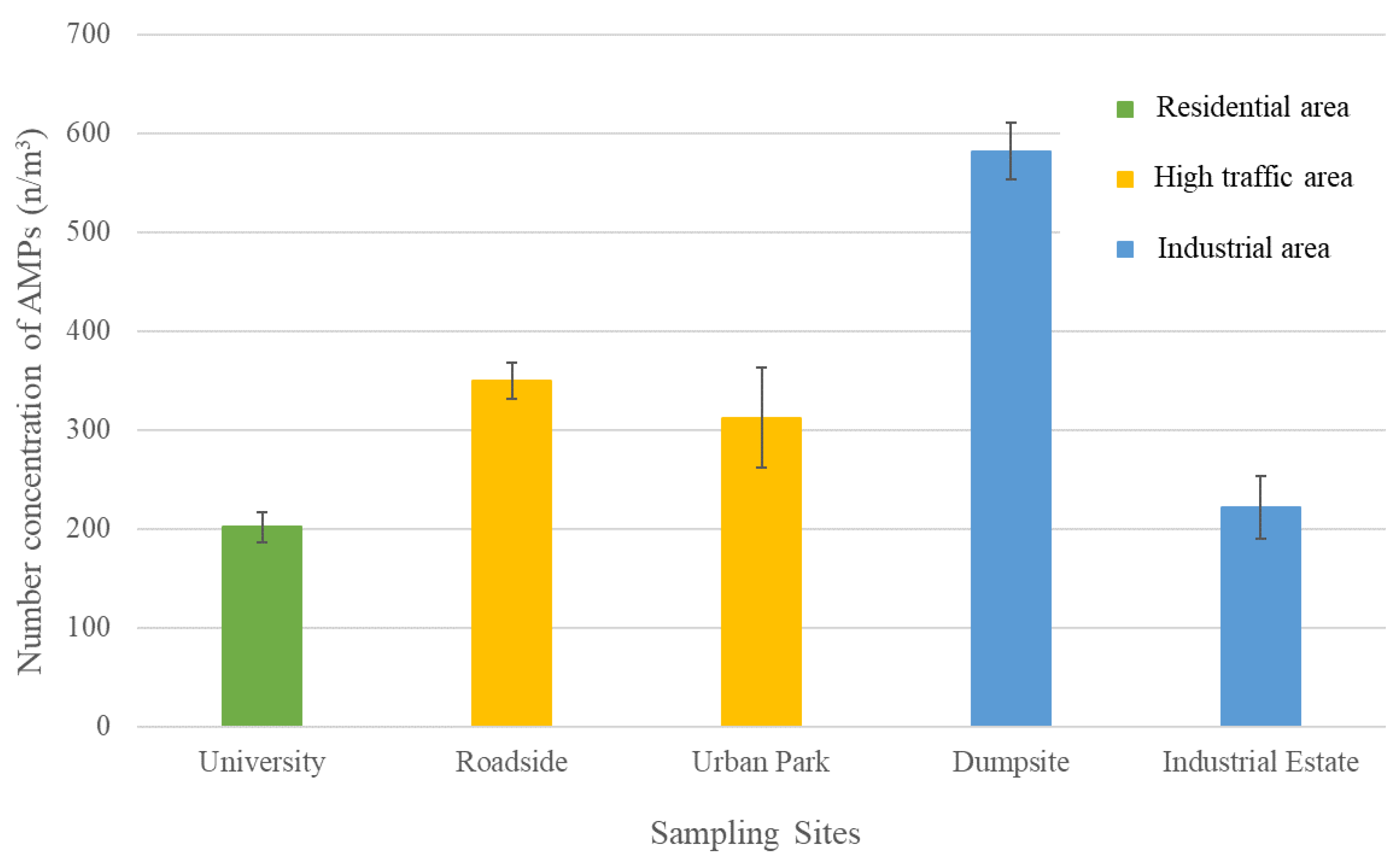 Atmosphere 14 00028 g002
