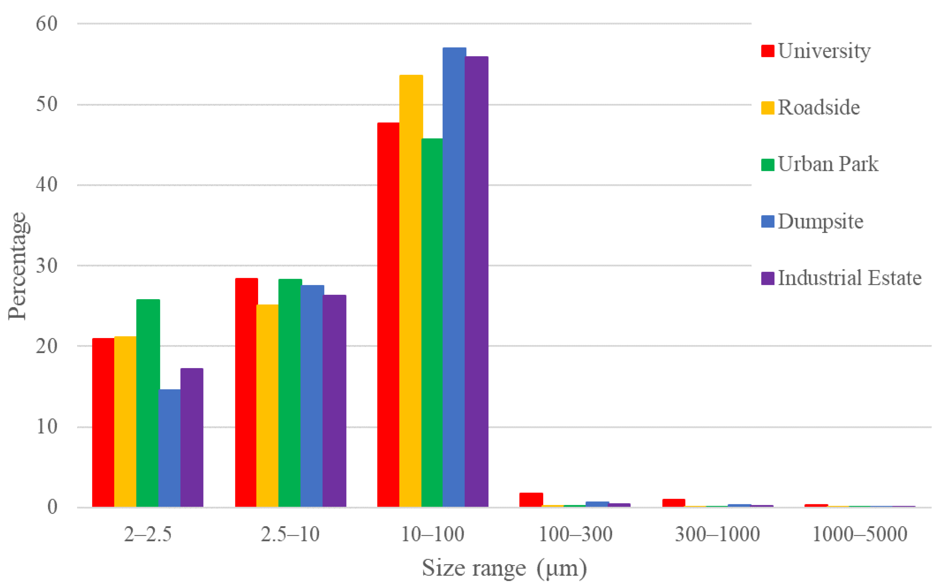 Atmosphere 14 00028 g005