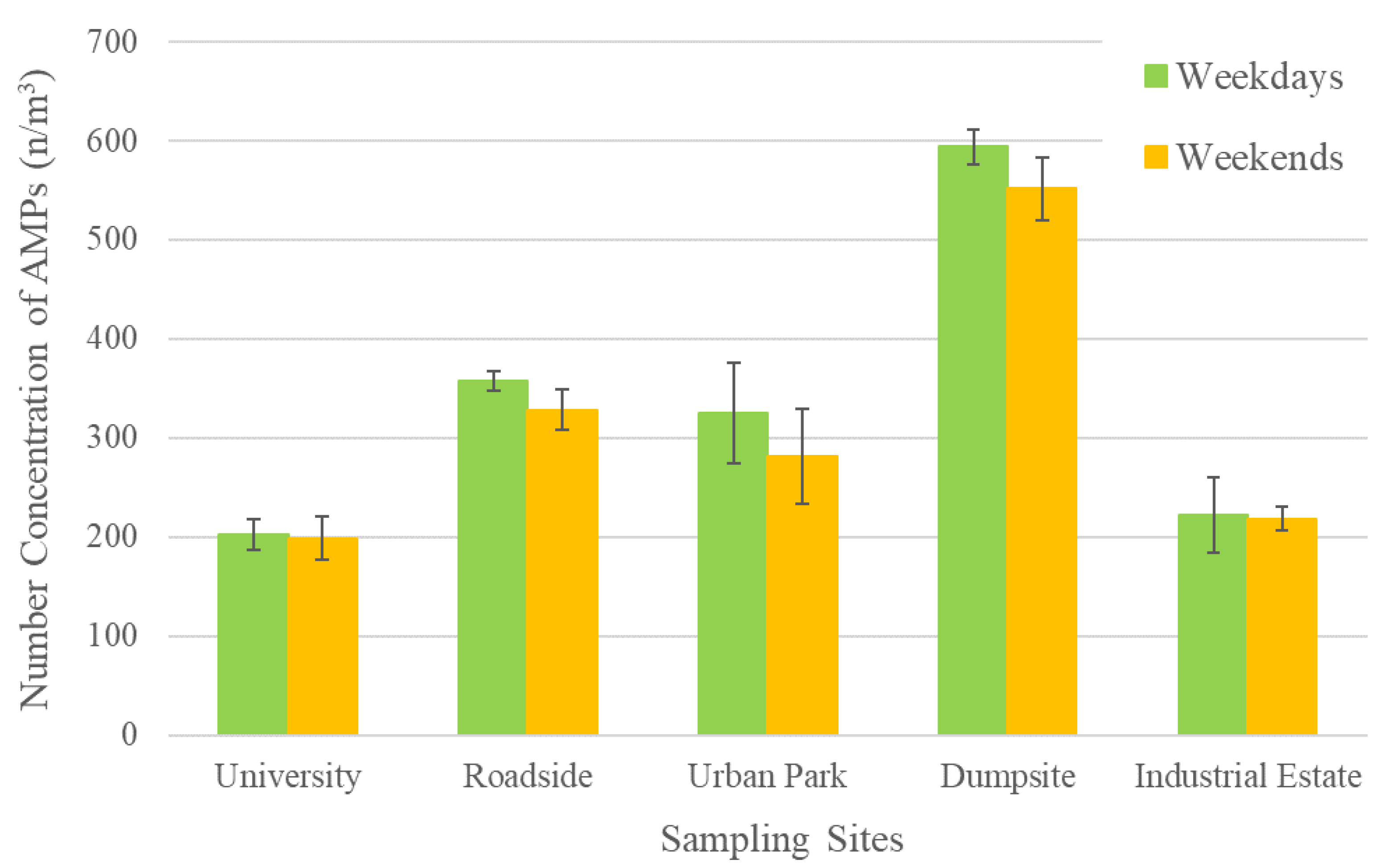 Atmosphere 14 00028 g006