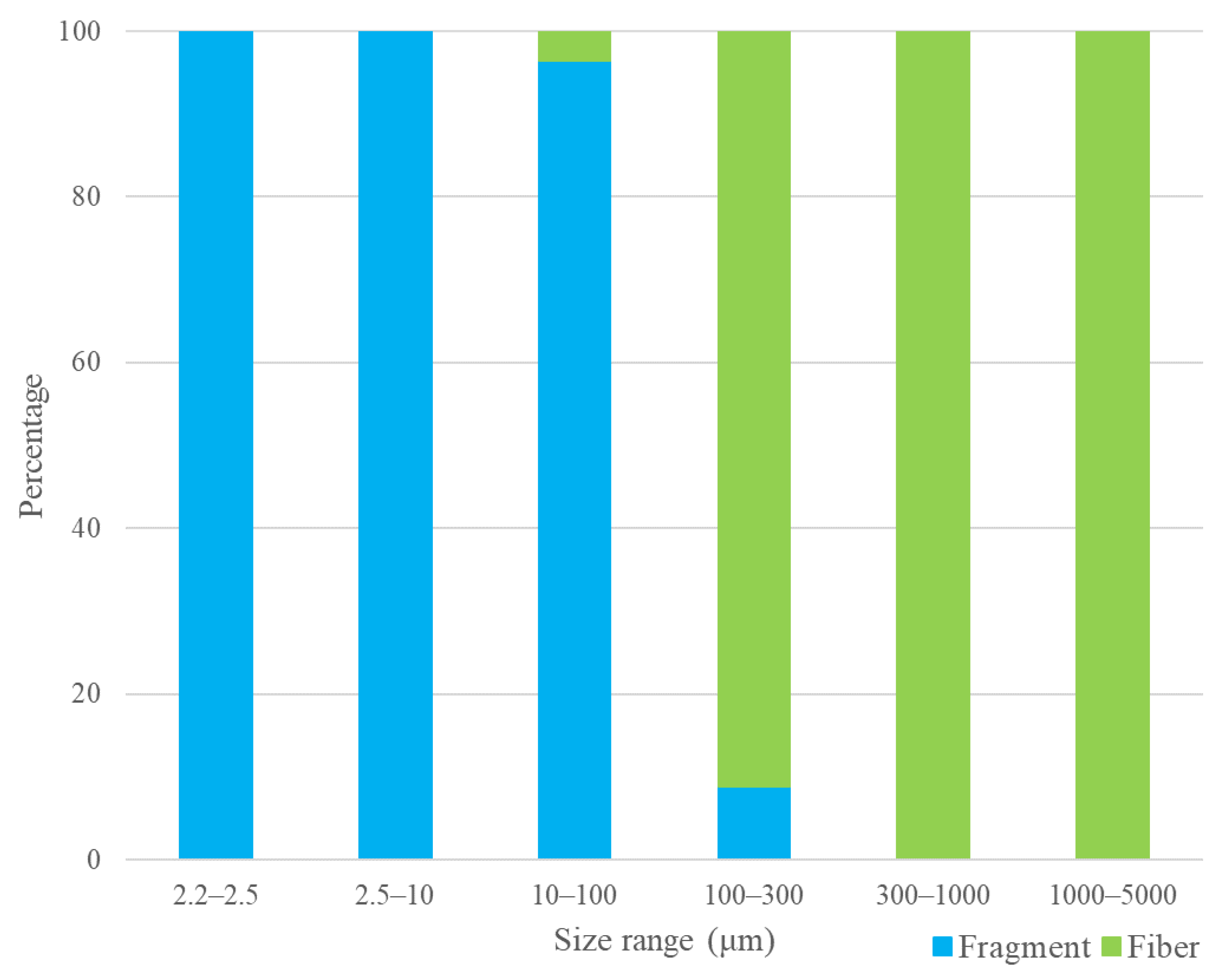 Atmosphere 14 00028 g008