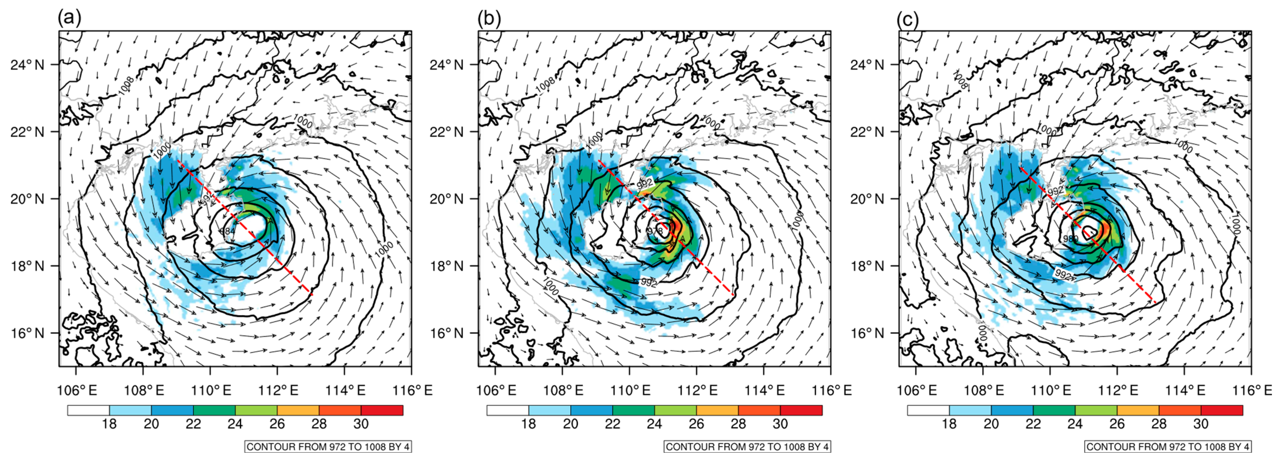 Atmosphere 14 00039 g008