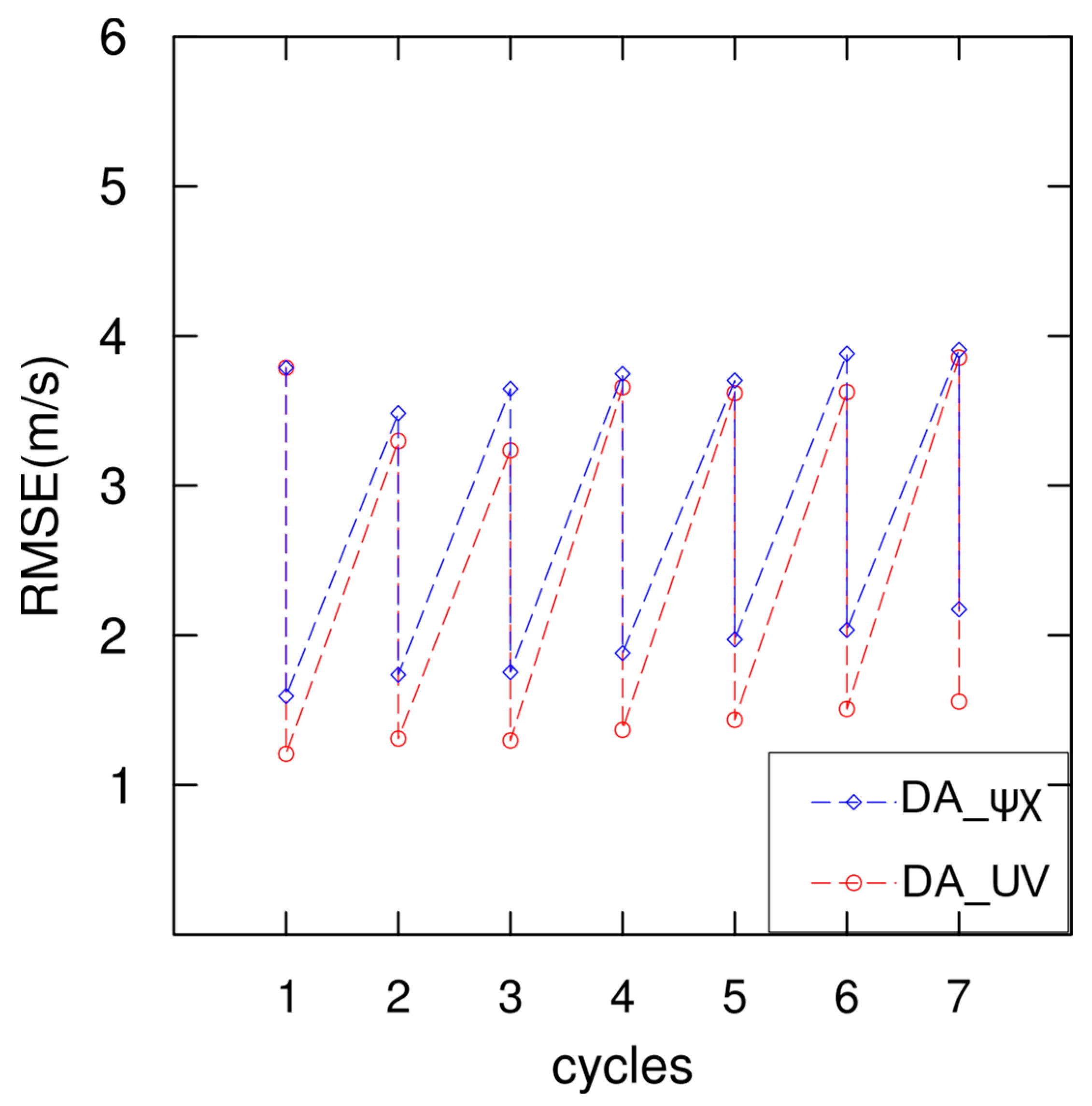 Atmosphere 14 00039 g010