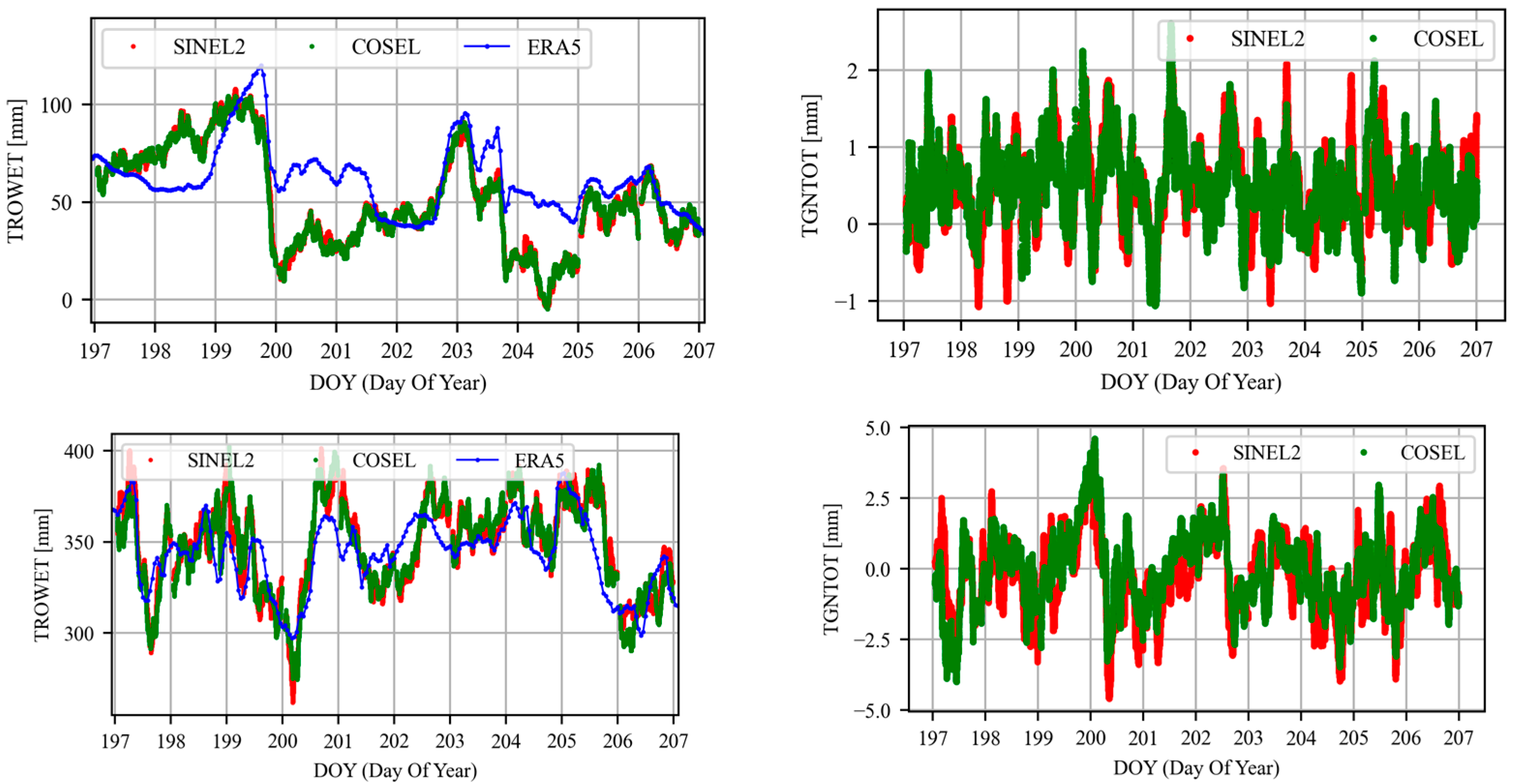 Atmosphere 14 00046 g002