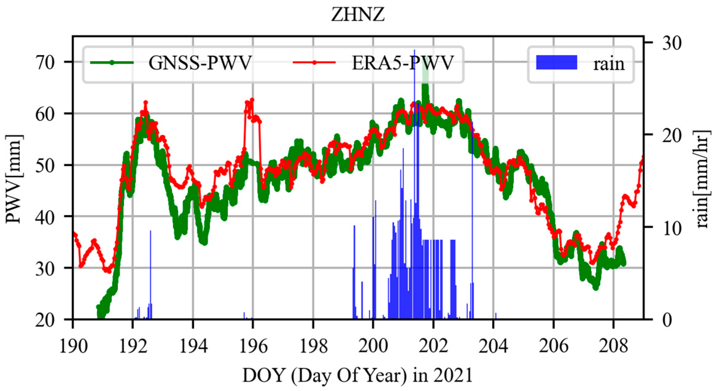 Atmosphere 14 00046 g005
