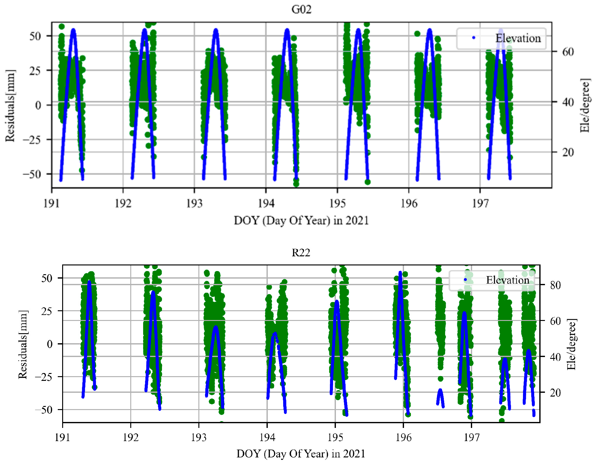 Atmosphere 14 00046 g011