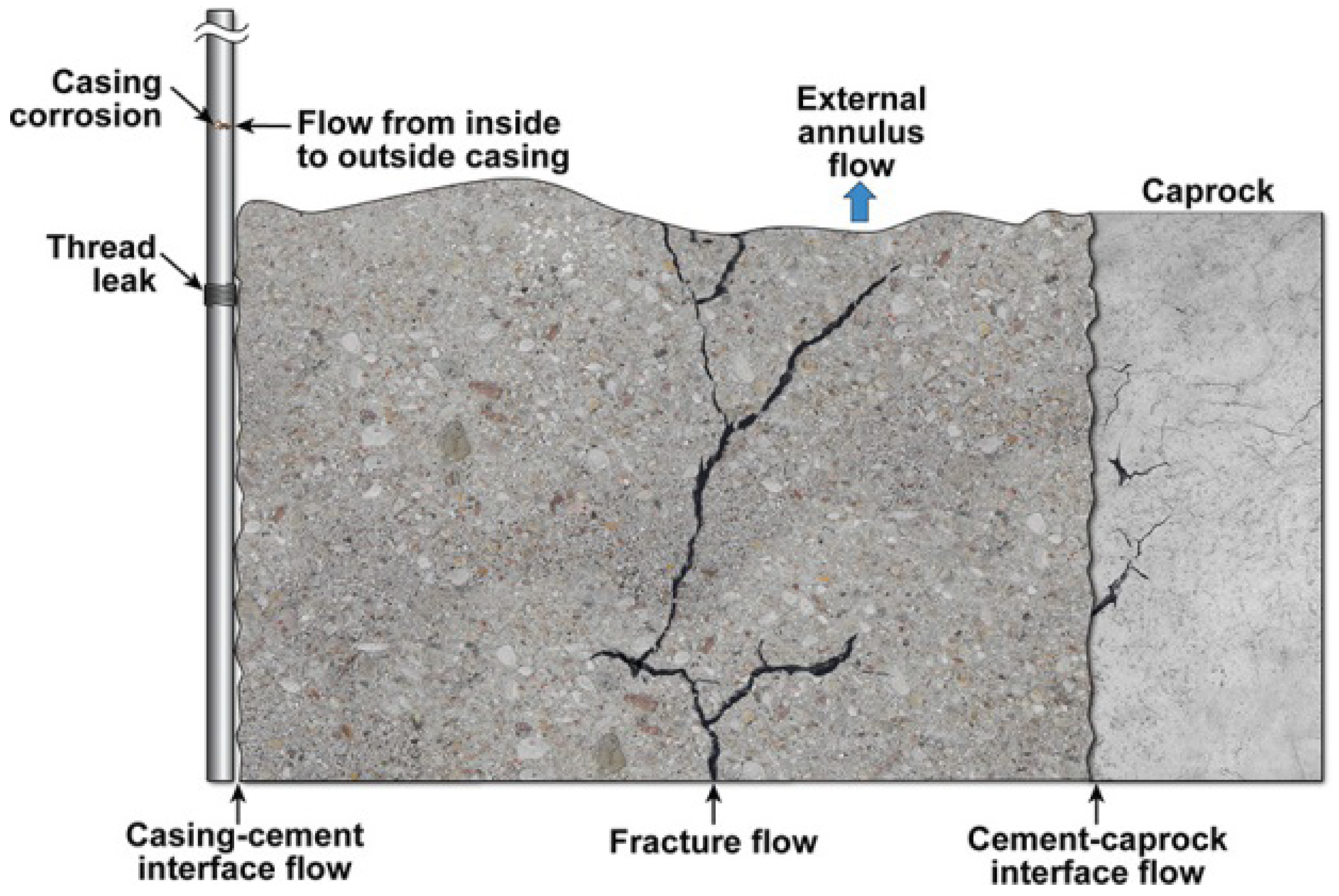 Atmosphere 14 00051 g003 Atmosphere 14 00051 g003
