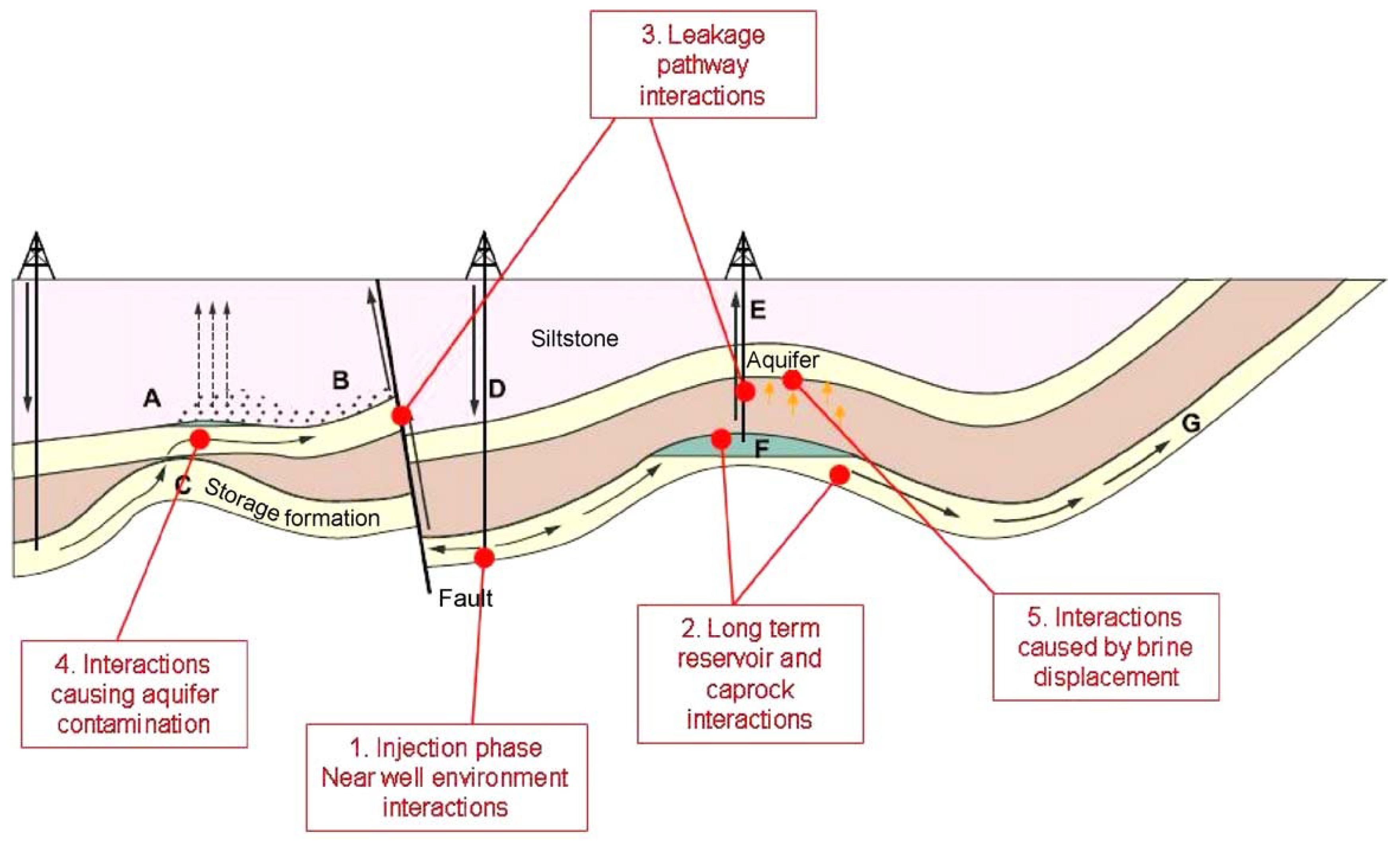 Atmosphere 14 00051 g004 Atmosphere 14 00051 g004