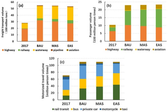 Optimization of a NOx and VOC Cooperative Control Strategy Based