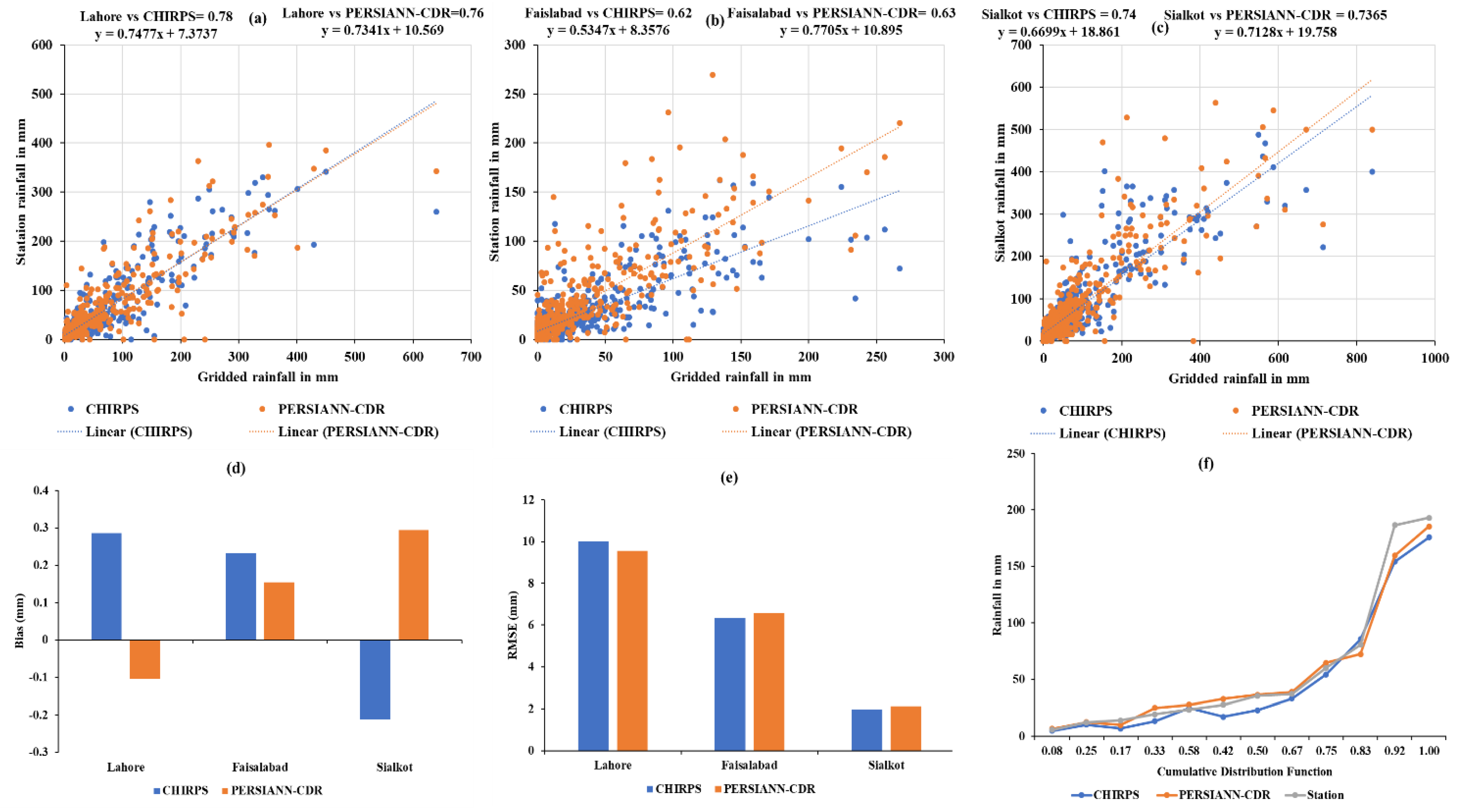 Atmosphere 14 00060 g002 Atmosphere 14 00060 g002