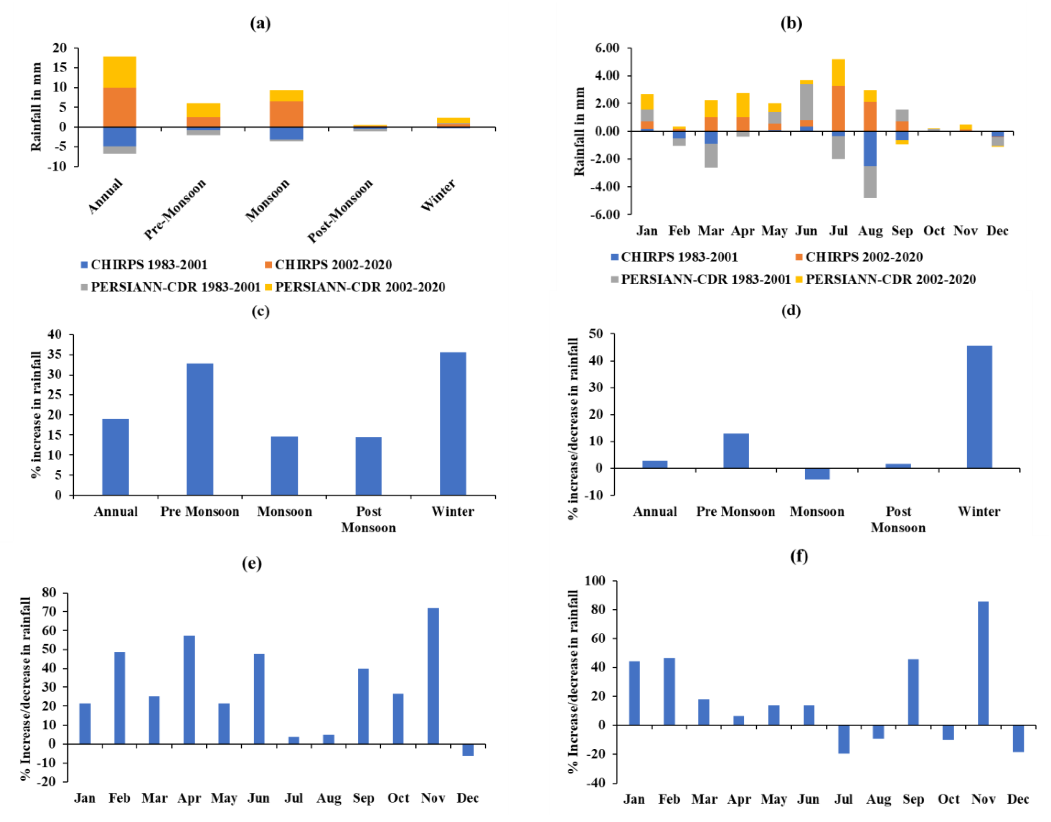 Atmosphere 14 00060 g005 Atmosphere 14 00060 g005