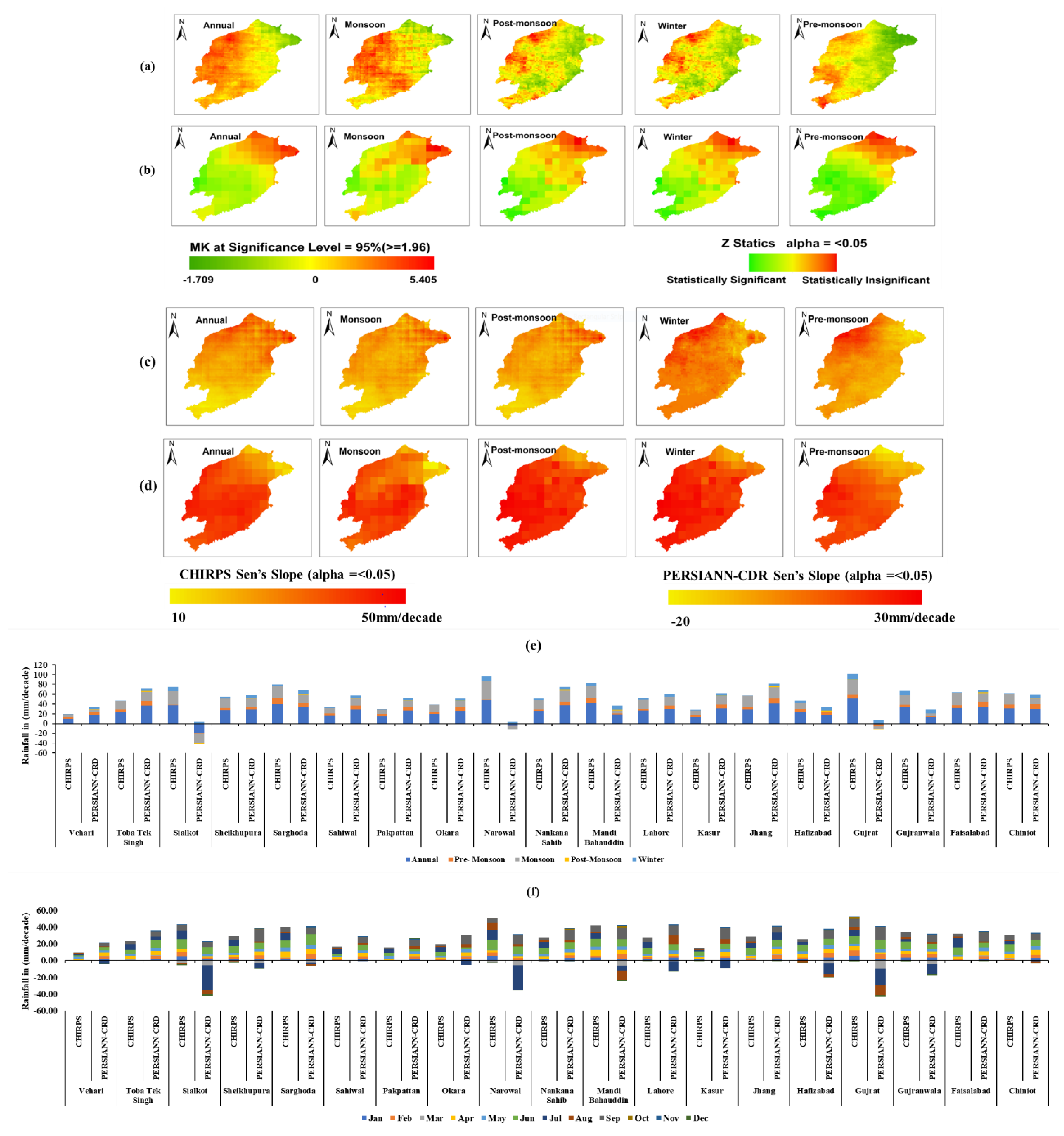 Atmosphere 14 00060 g006 Atmosphere 14 00060 g006