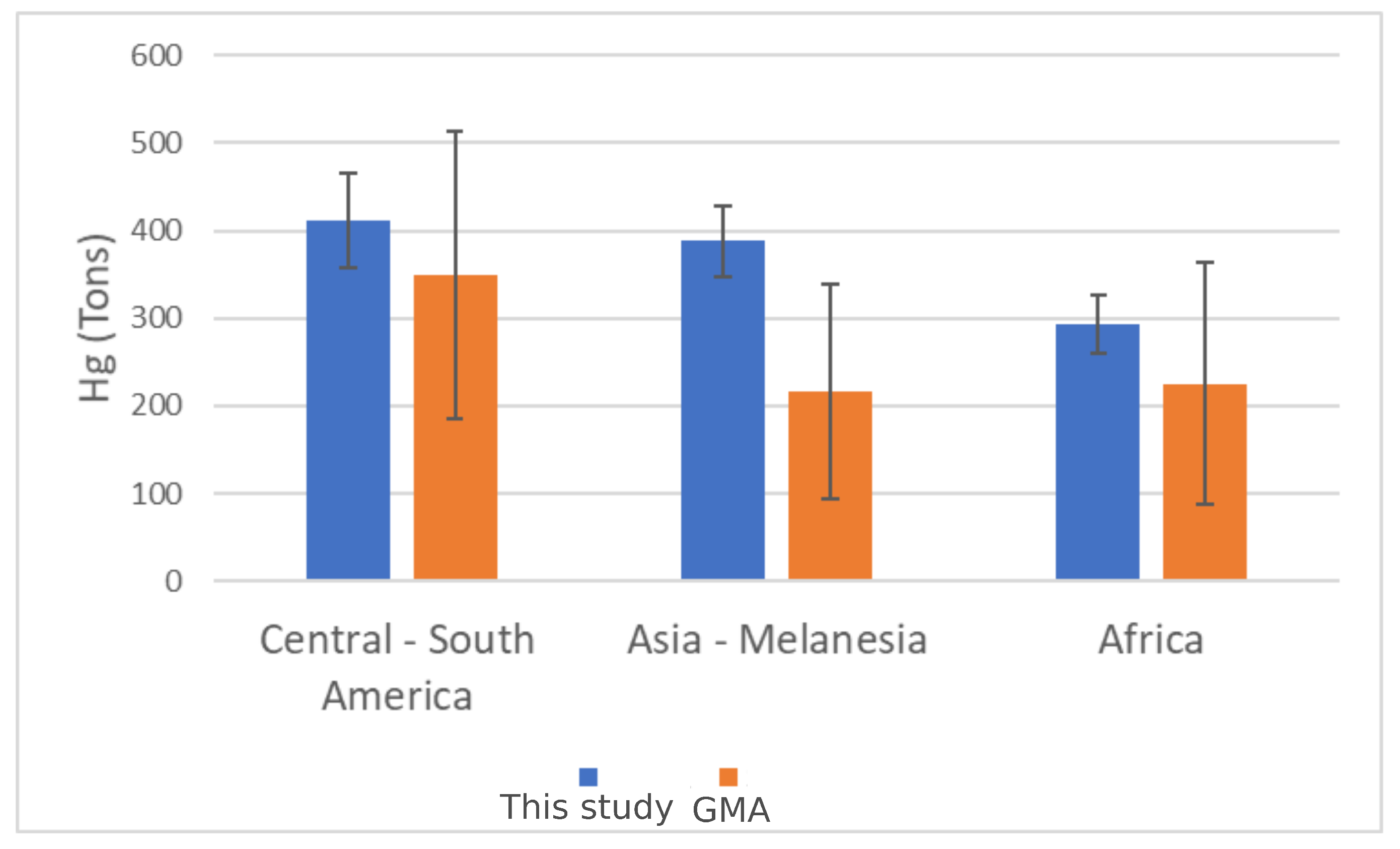 Atmosphere 14 00062 g003 Atmosphere 14 00062 g003