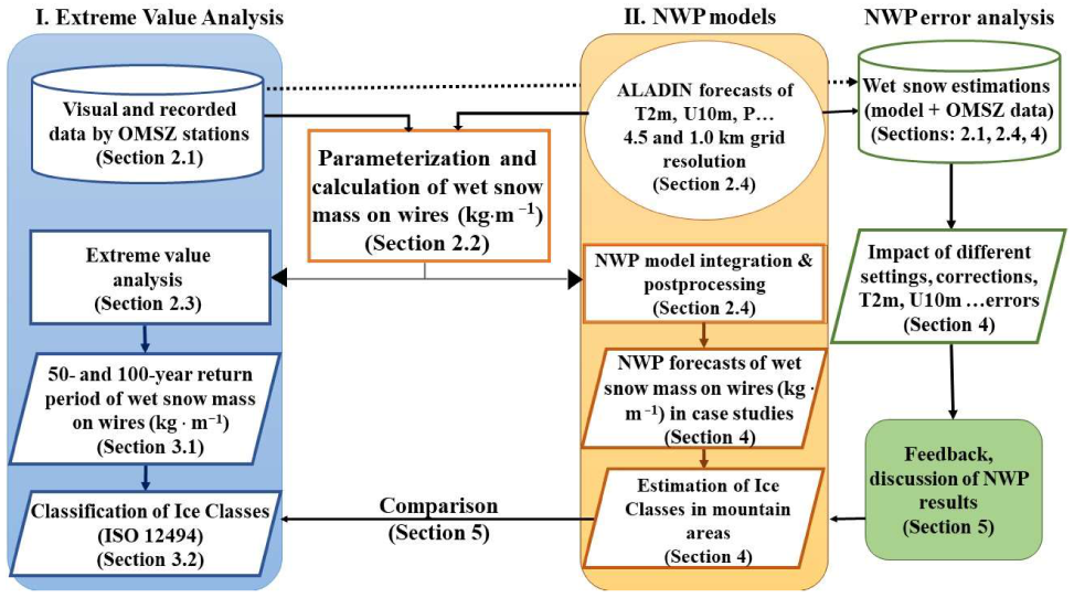 Atmosphere 14 00081 g002