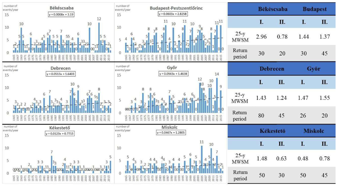 Atmosphere 14 00081 g007