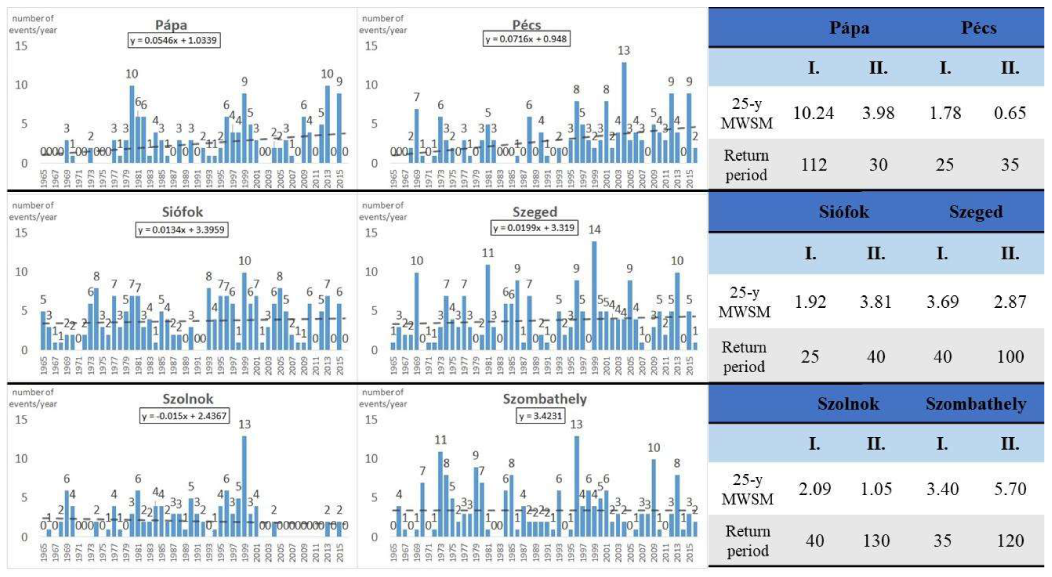 Atmosphere 14 00081 g008