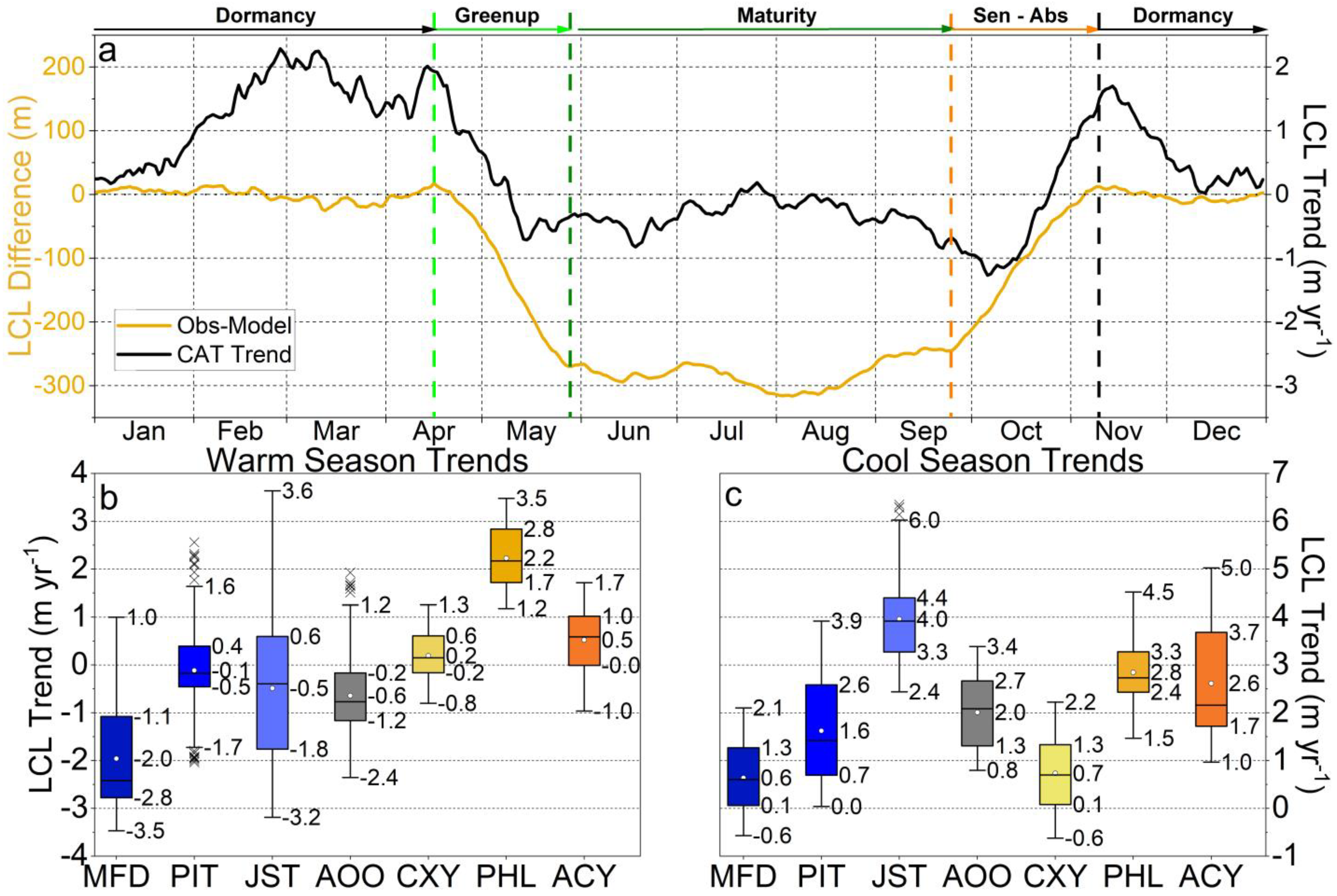 Atmosphere 14 00098 g004