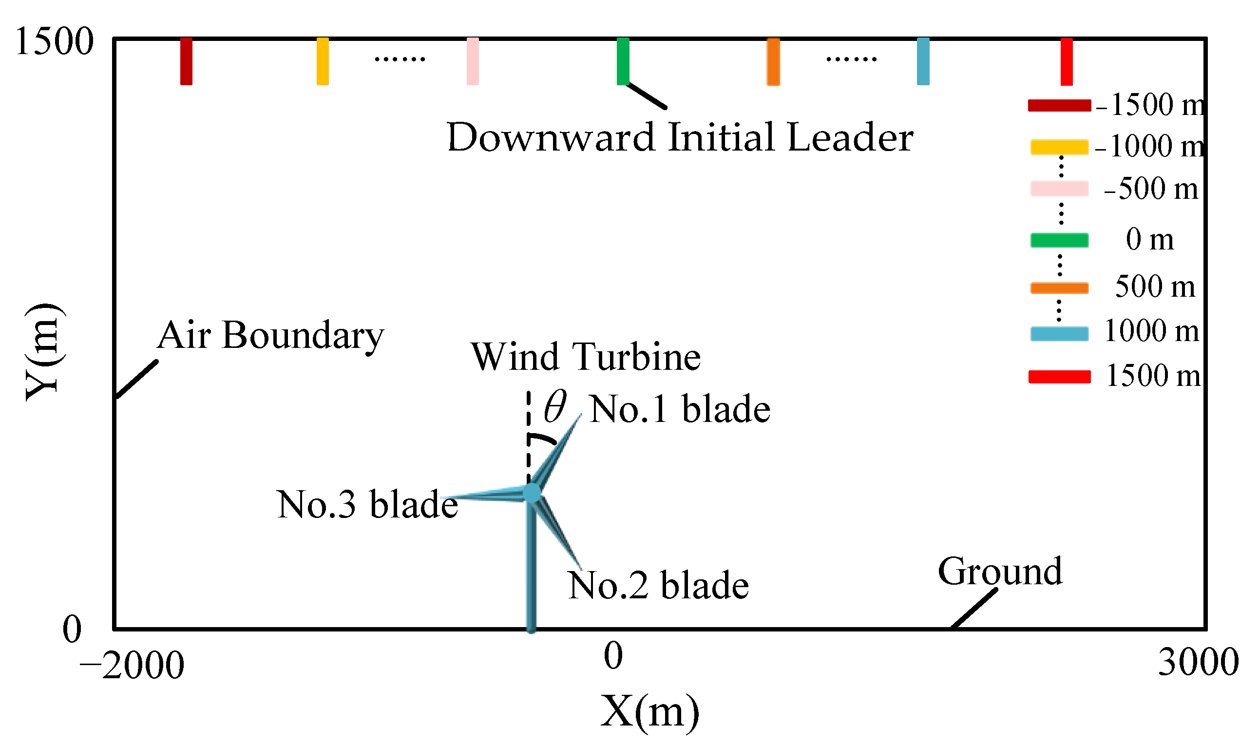 Atmosphere 14 00108 g003