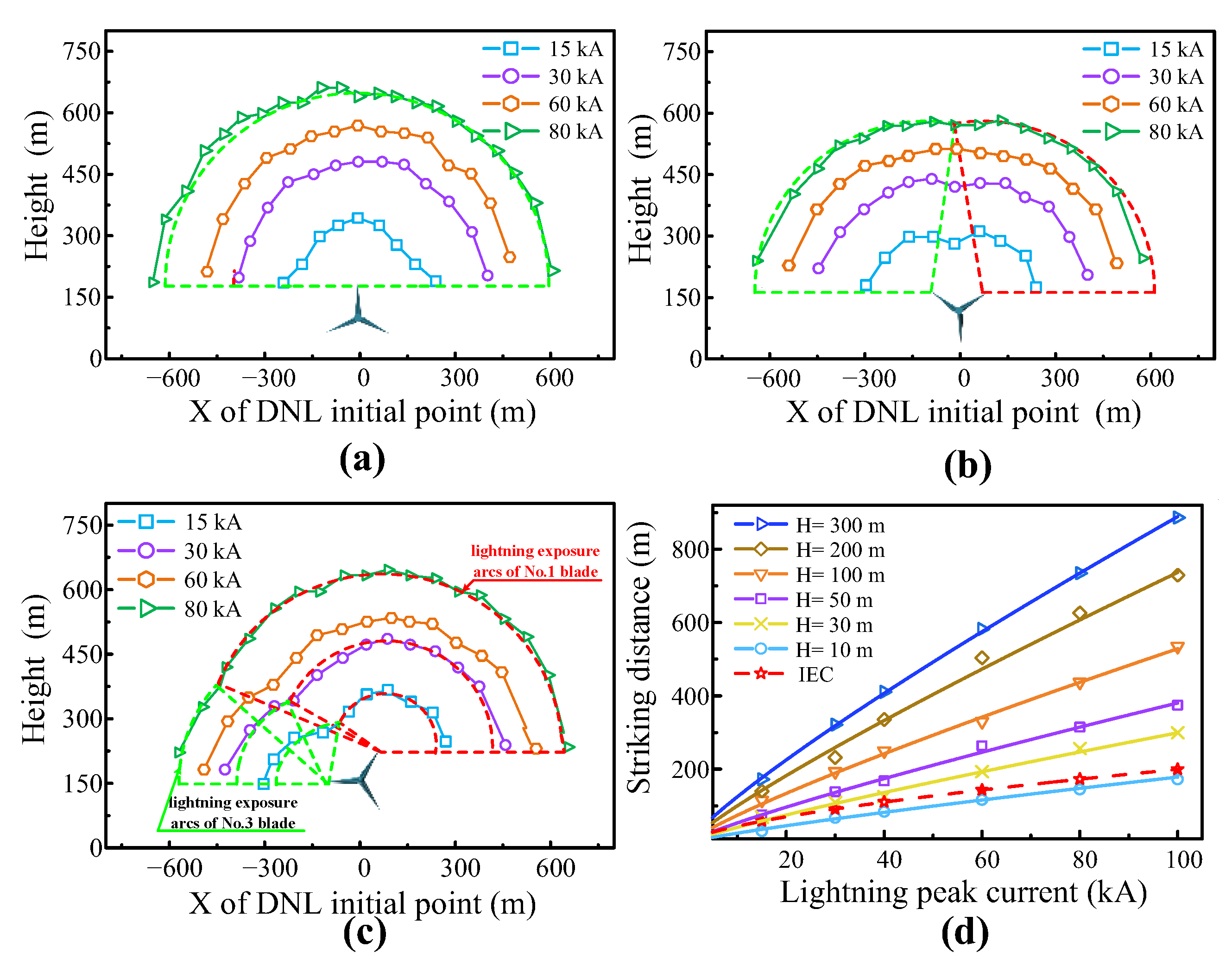 Atmosphere 14 00108 g005