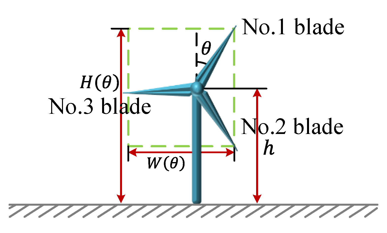 Atmosphere 14 00108 g006