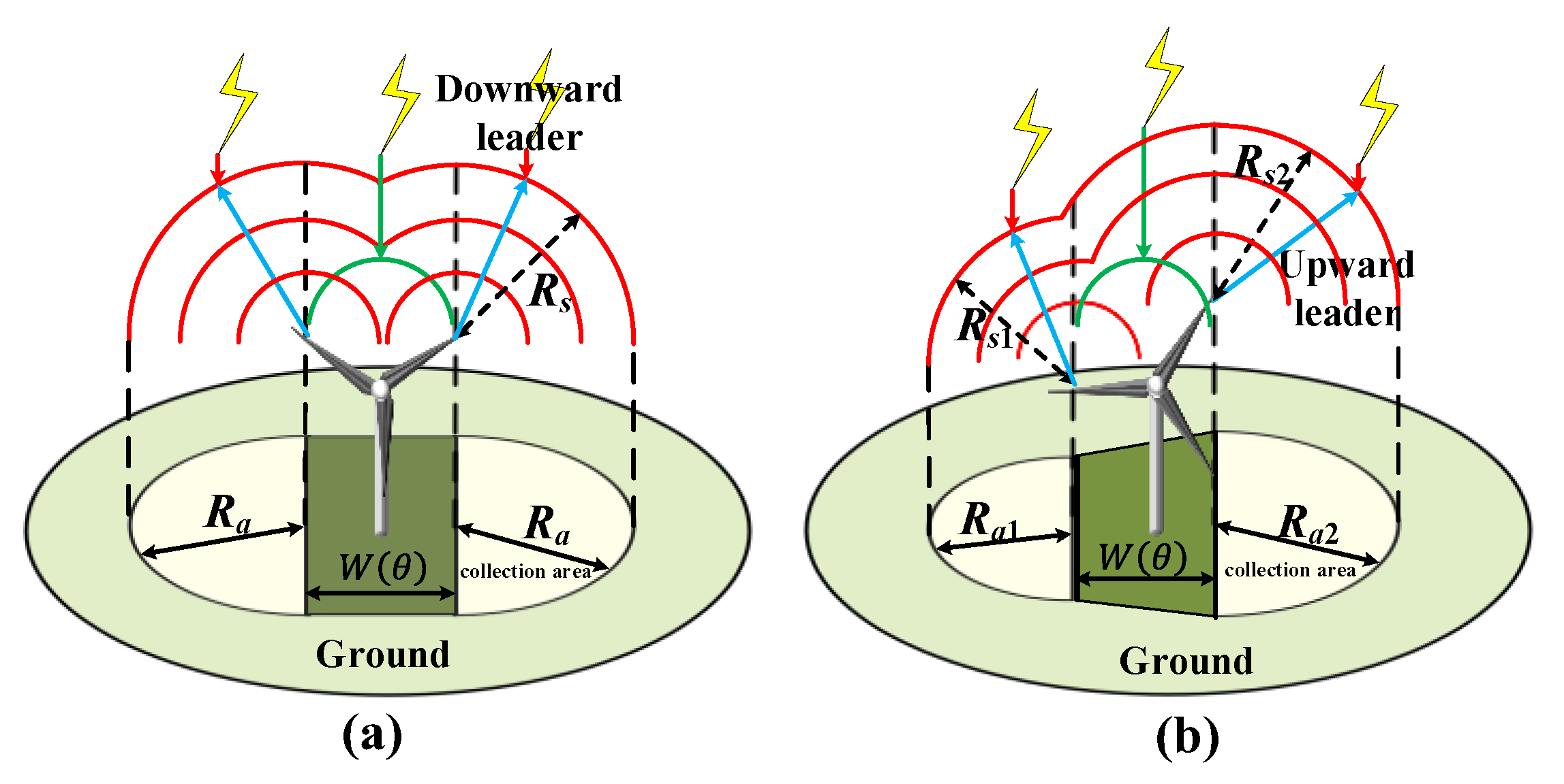 Atmosphere 14 00108 g007