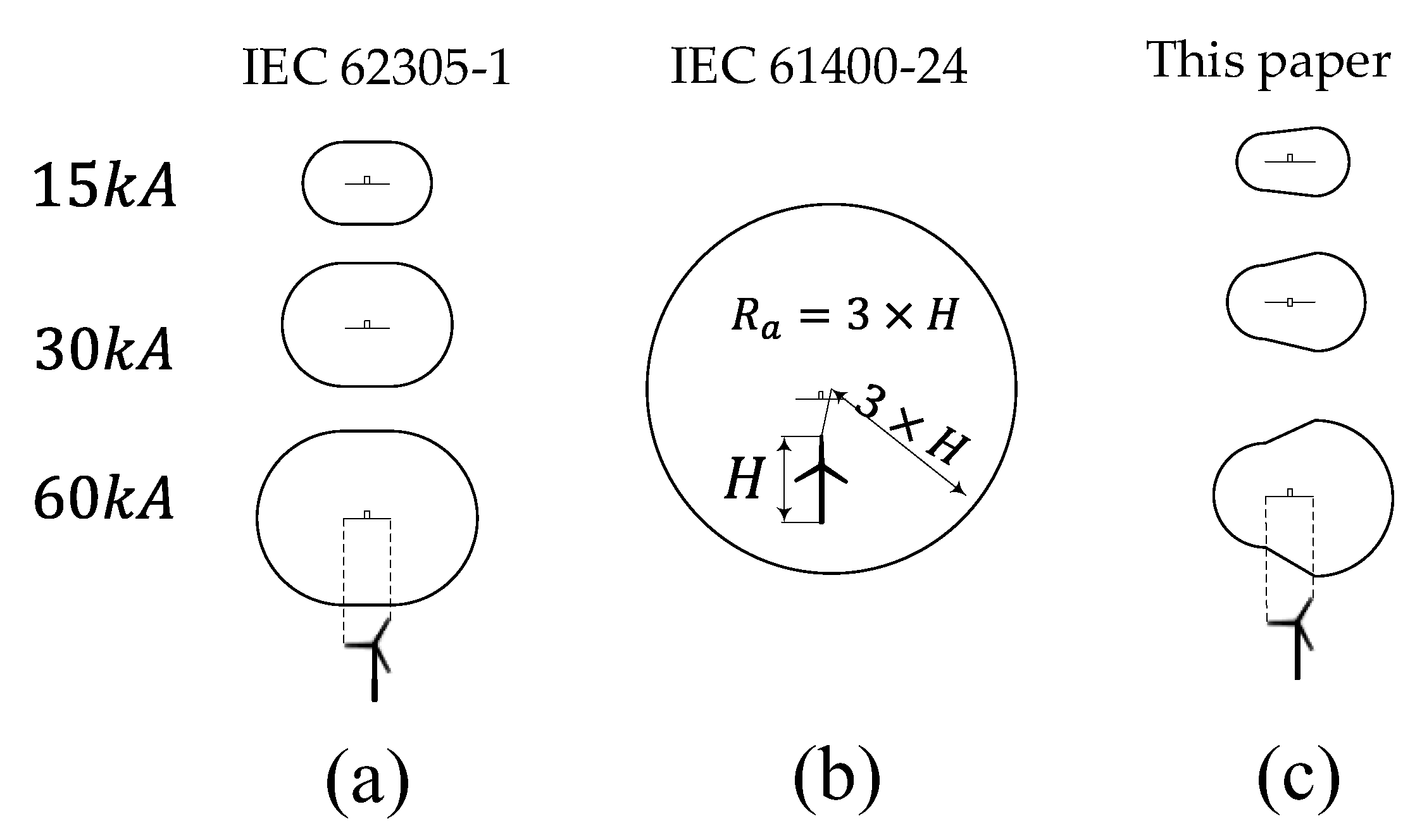 Atmosphere 14 00108 g011