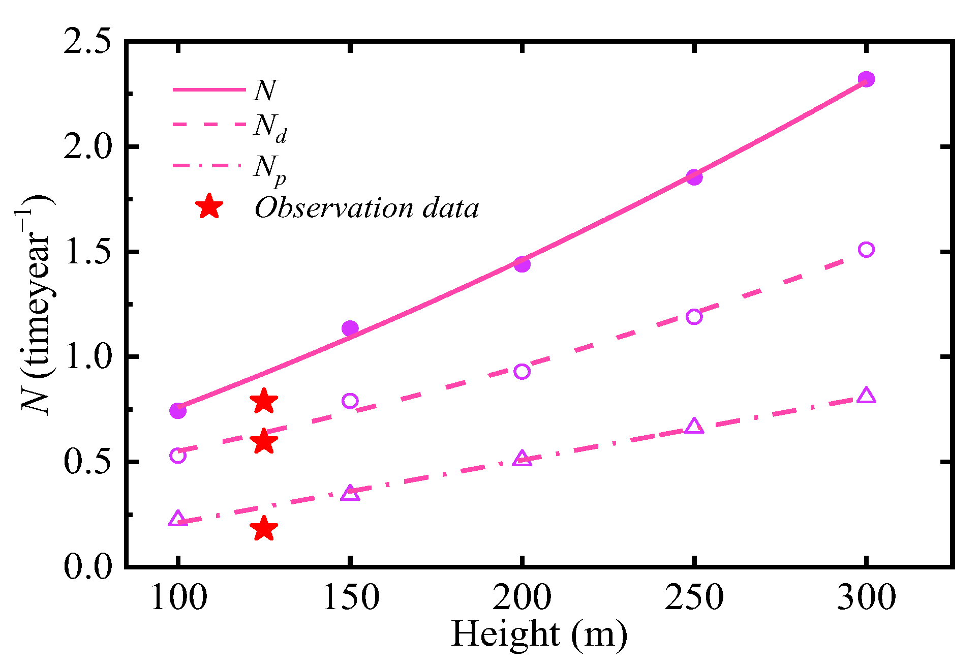 Atmosphere 14 00108 g012