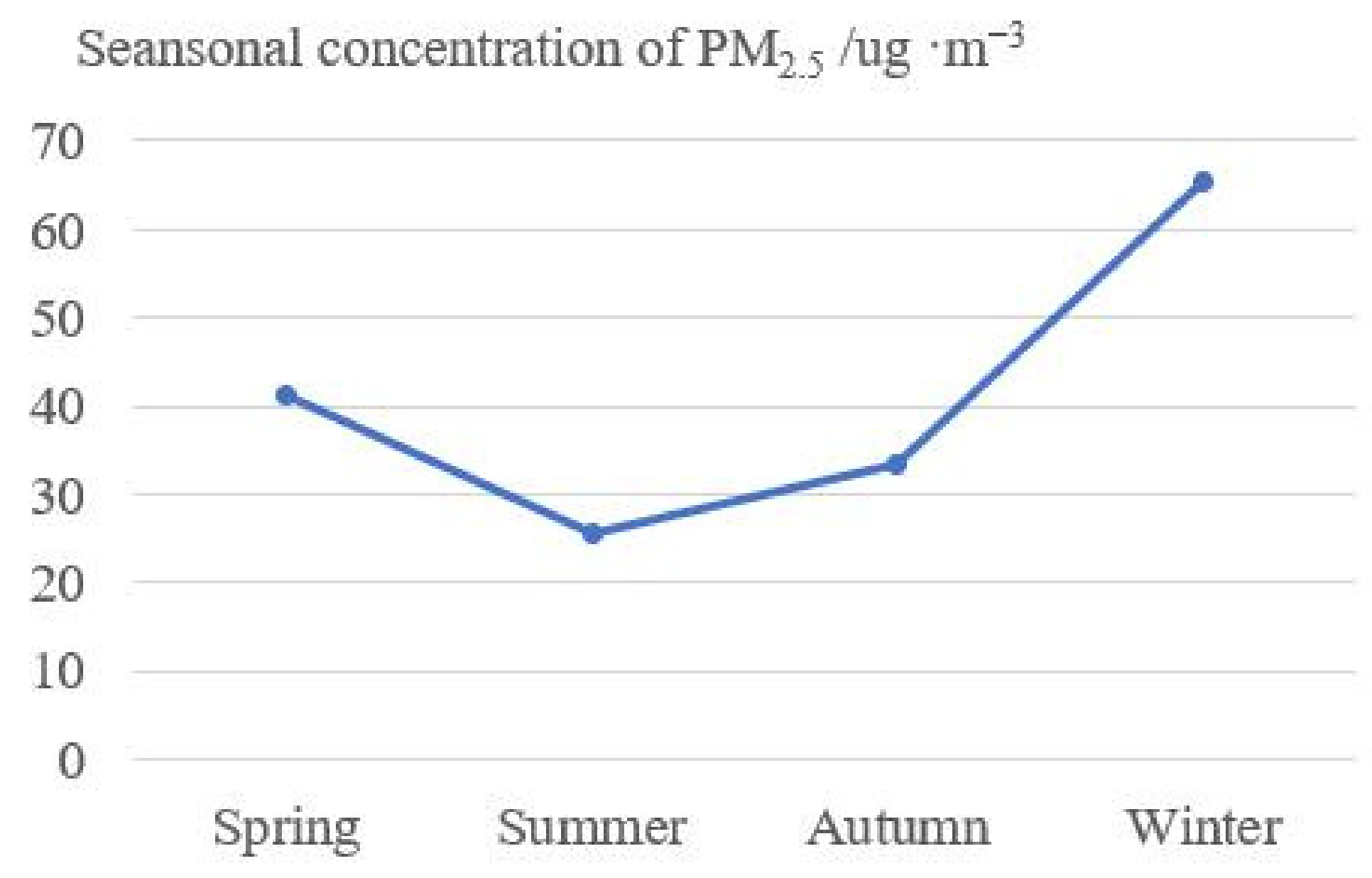 Atmosphere 14 00115 g004