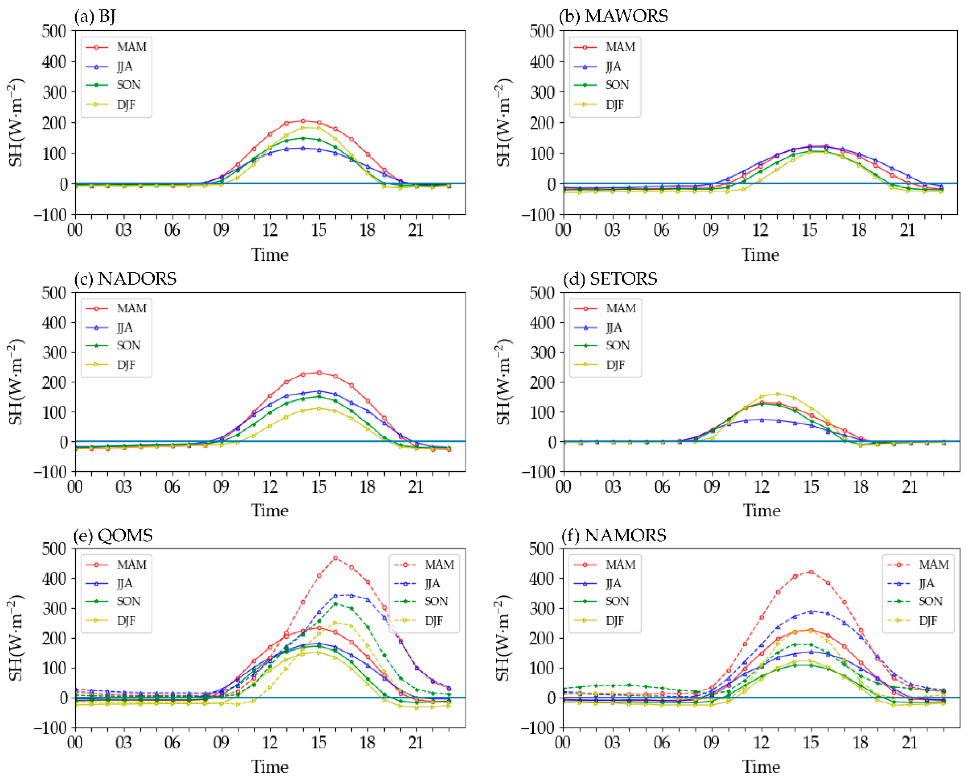 Atmosphere 14 00128 g003 Atmosphere 14 00128 g003