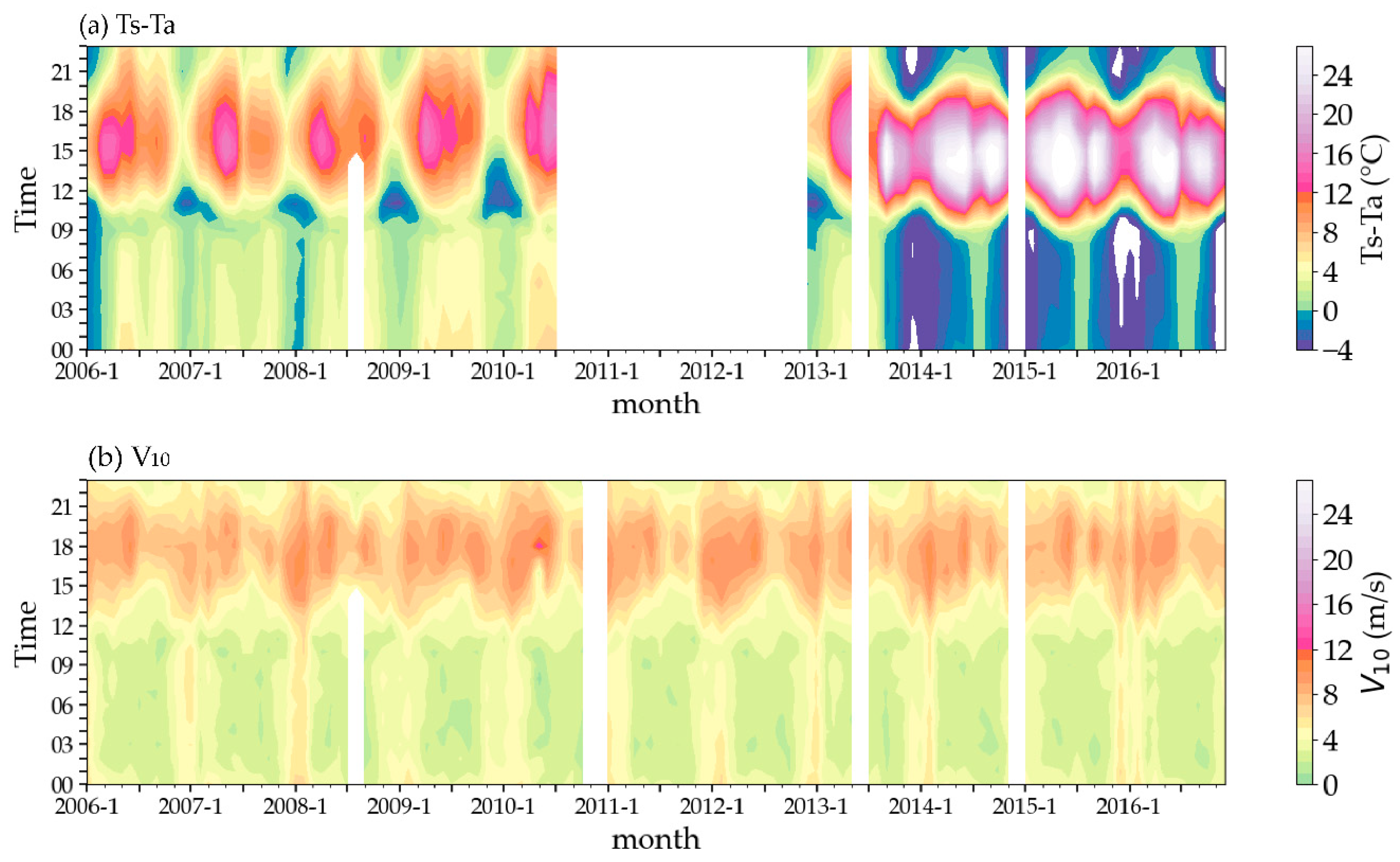 Atmosphere 14 00128 g006 Atmosphere 14 00128 g006